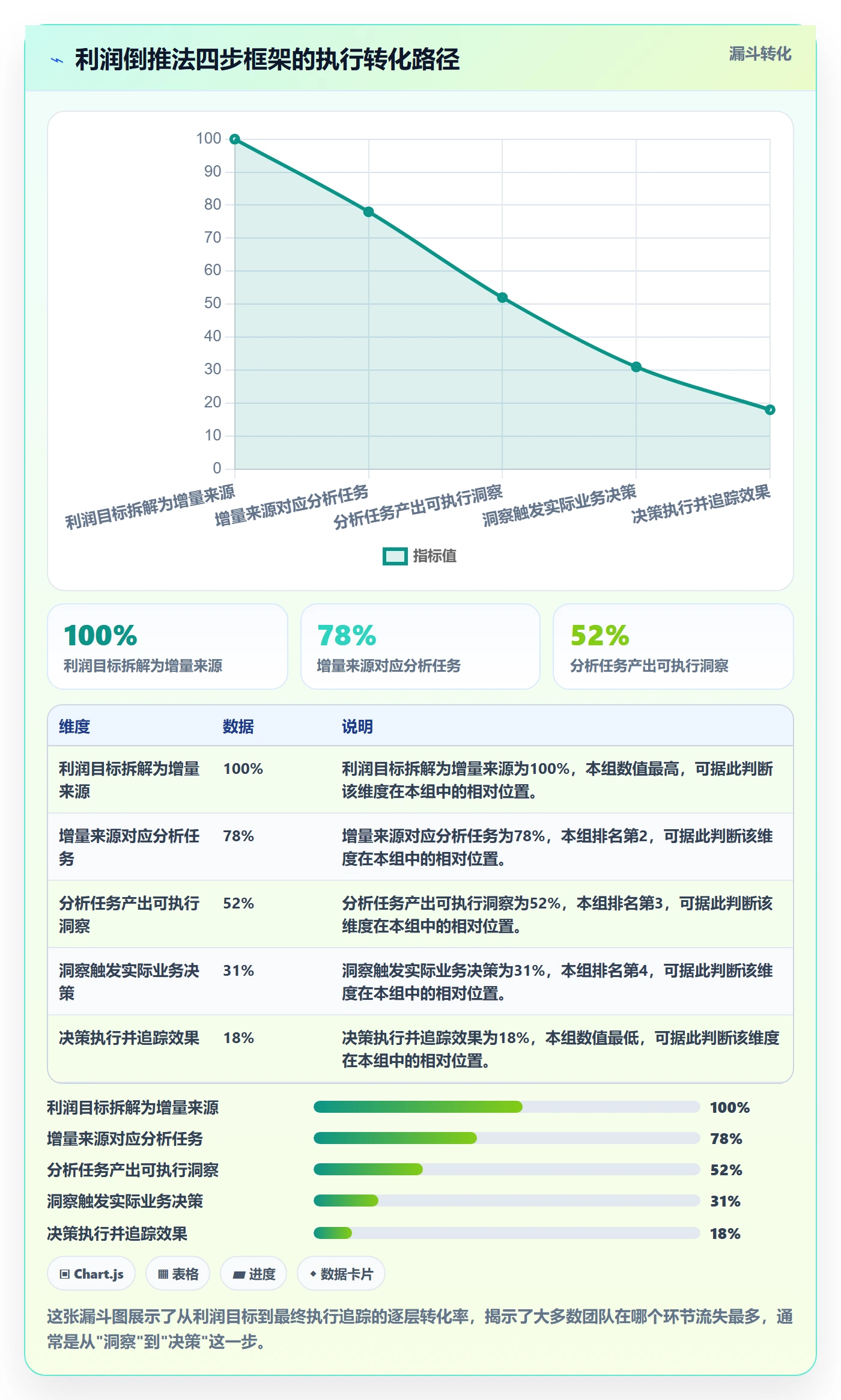 商品分析实践指南：利润空间的增长策略怎样更有效