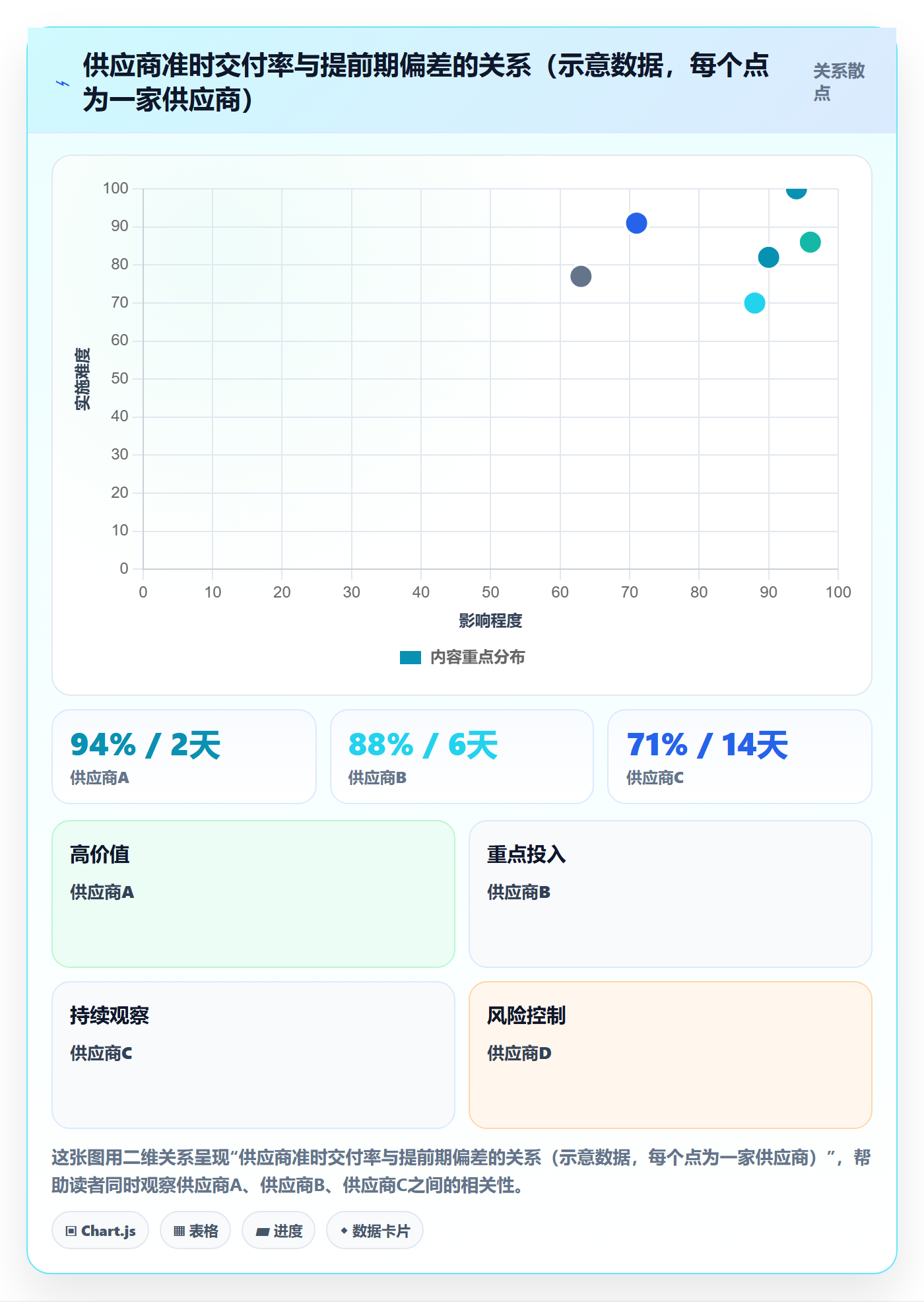 erp跨境电商怎么用？采购补货场景下的数据复盘拆解