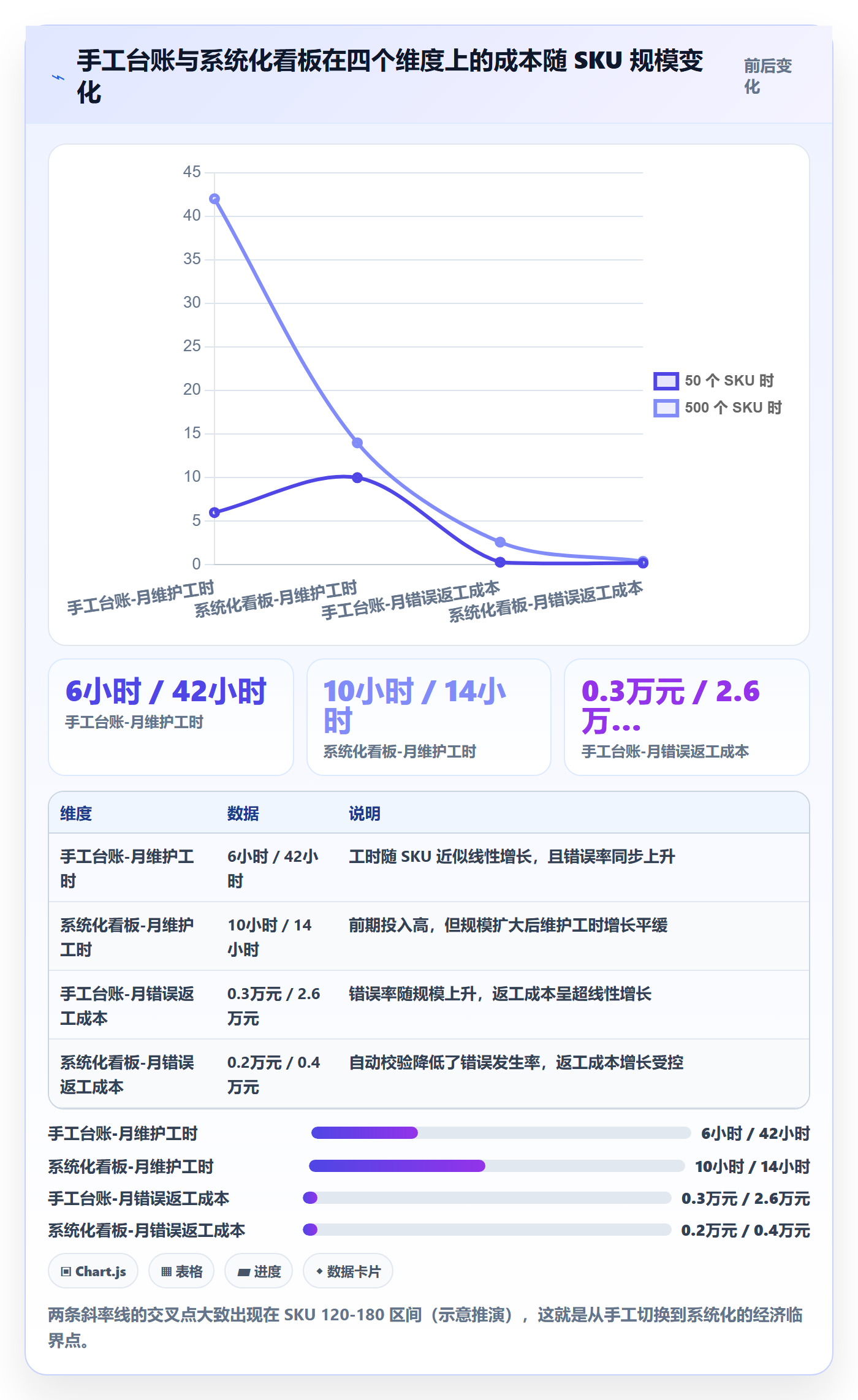 UPC码执行标准：GS1注册环节如何体现回款管理