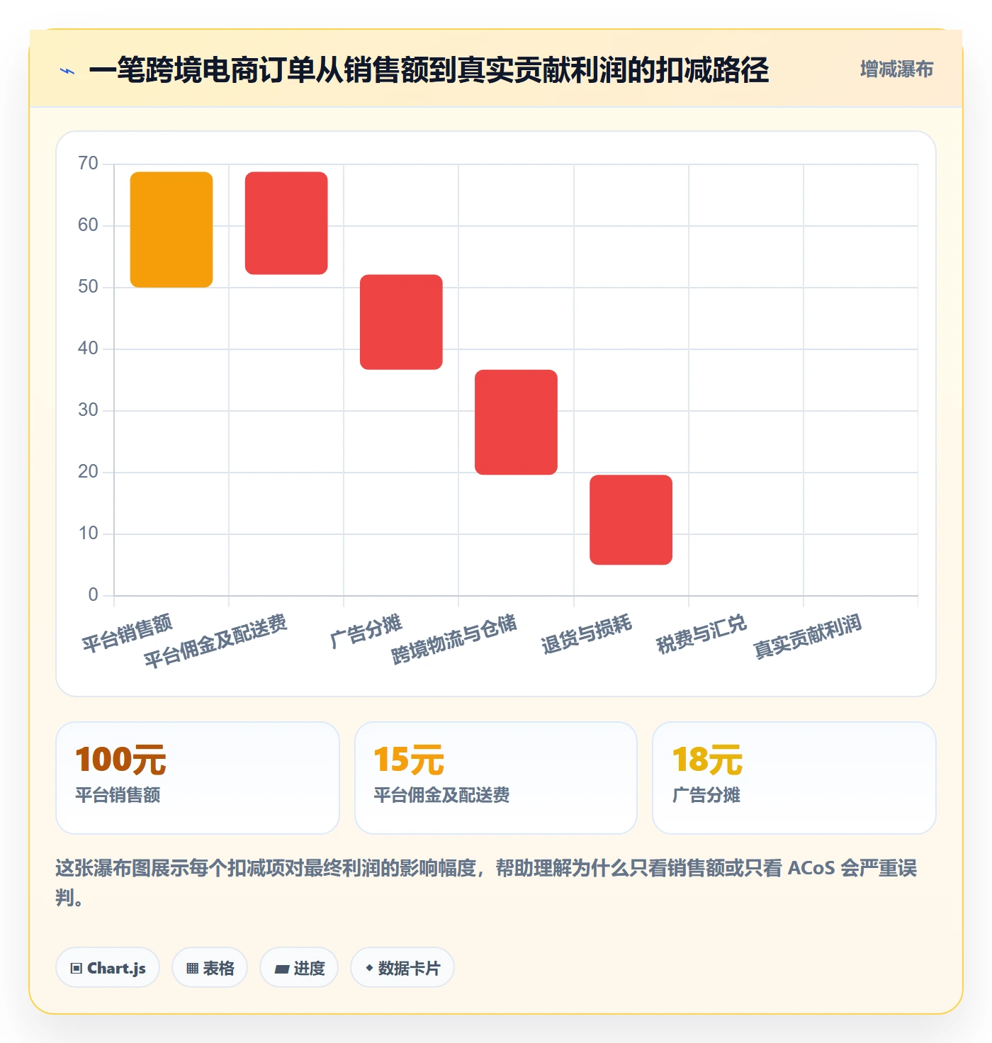 erp跨境电商业务拆解：财务核算为什么影响精细化运营