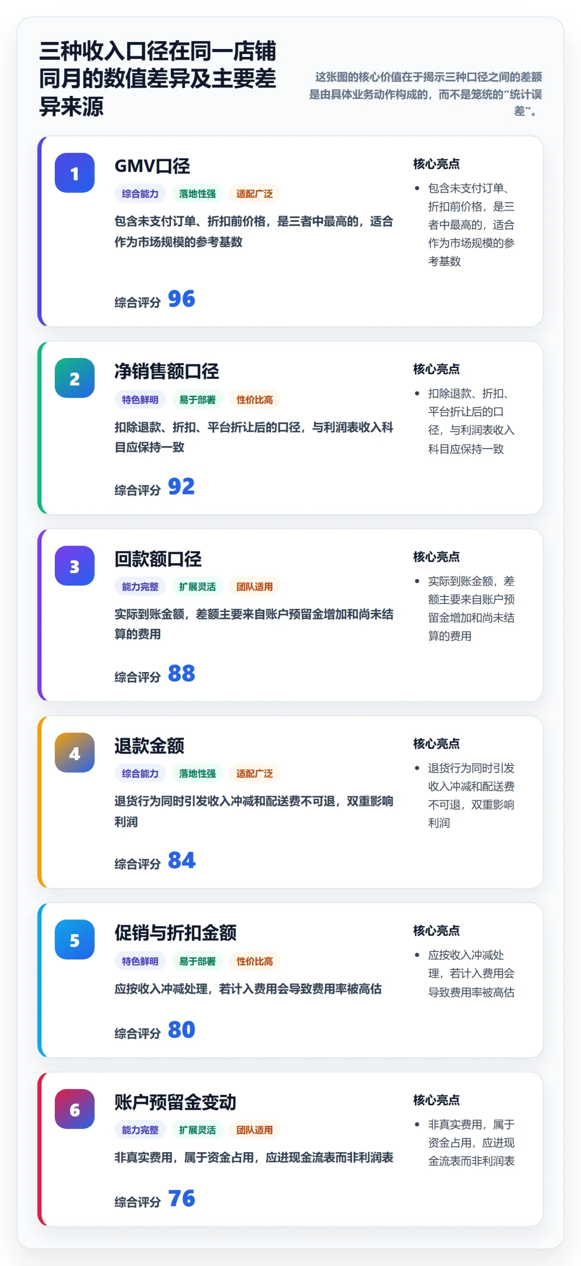 亚马逊软件配置指南：利润核算需要哪些中小商家设置