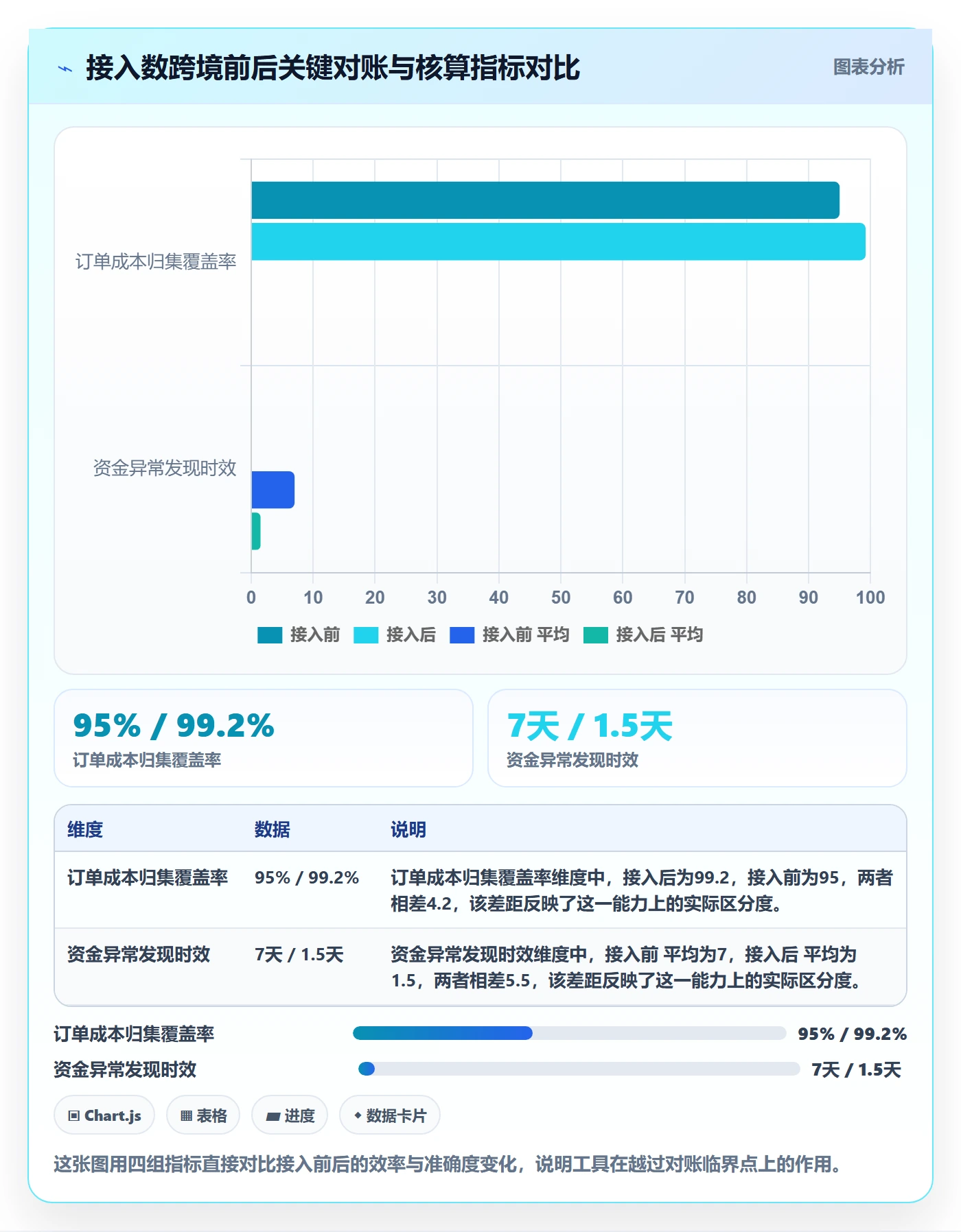 跨境电商一站式服务怎么管？以支付收款为核心的增长策略方案