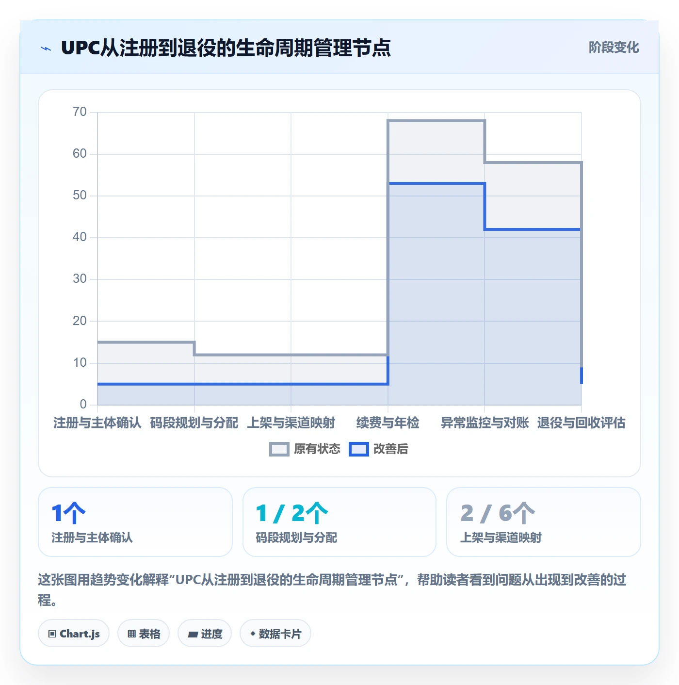 想做好UPC码，先掌握中小商家中的GS1注册
