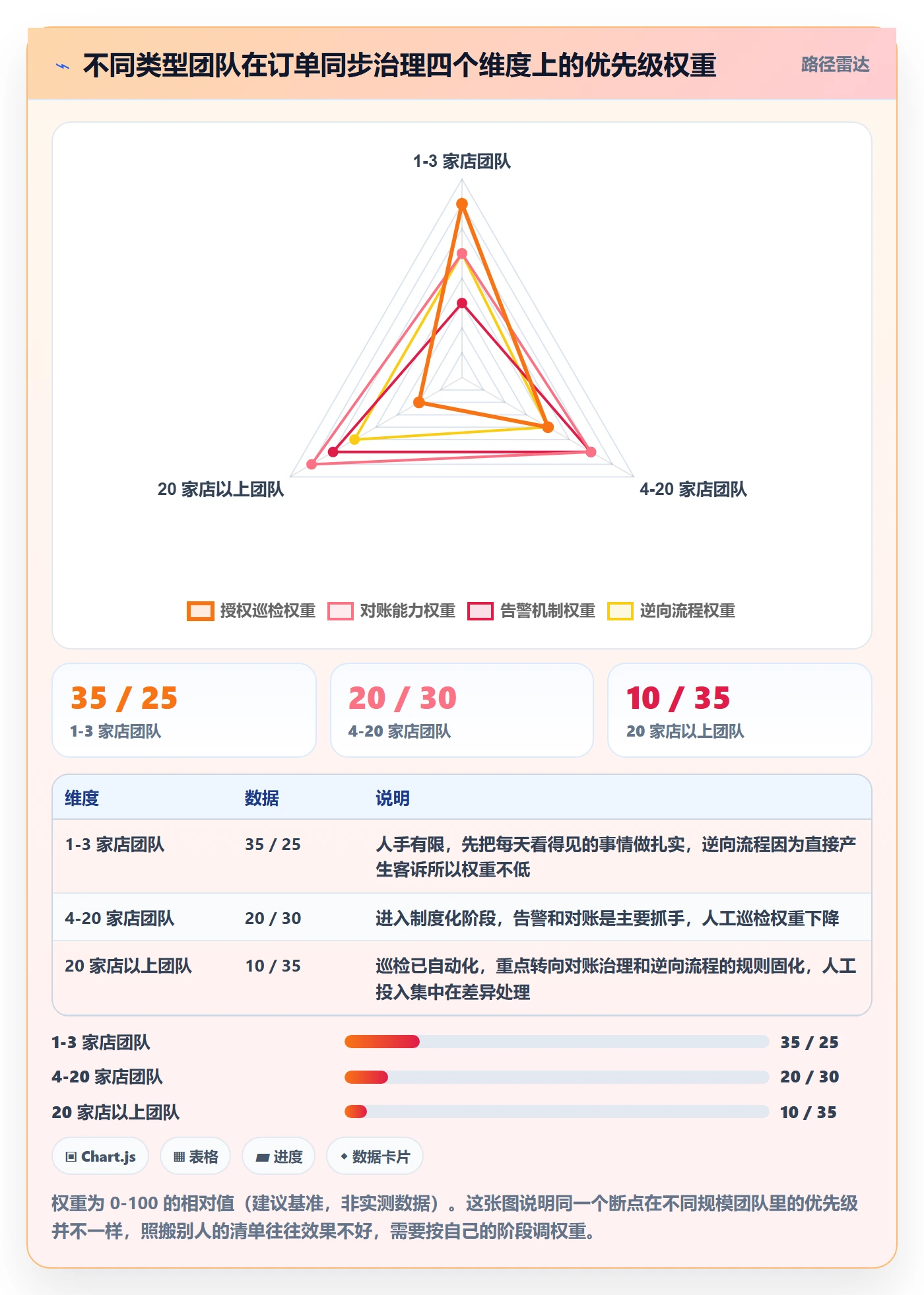 erp跨境电商避坑指南：订单同步环节的多店经营要注意什么