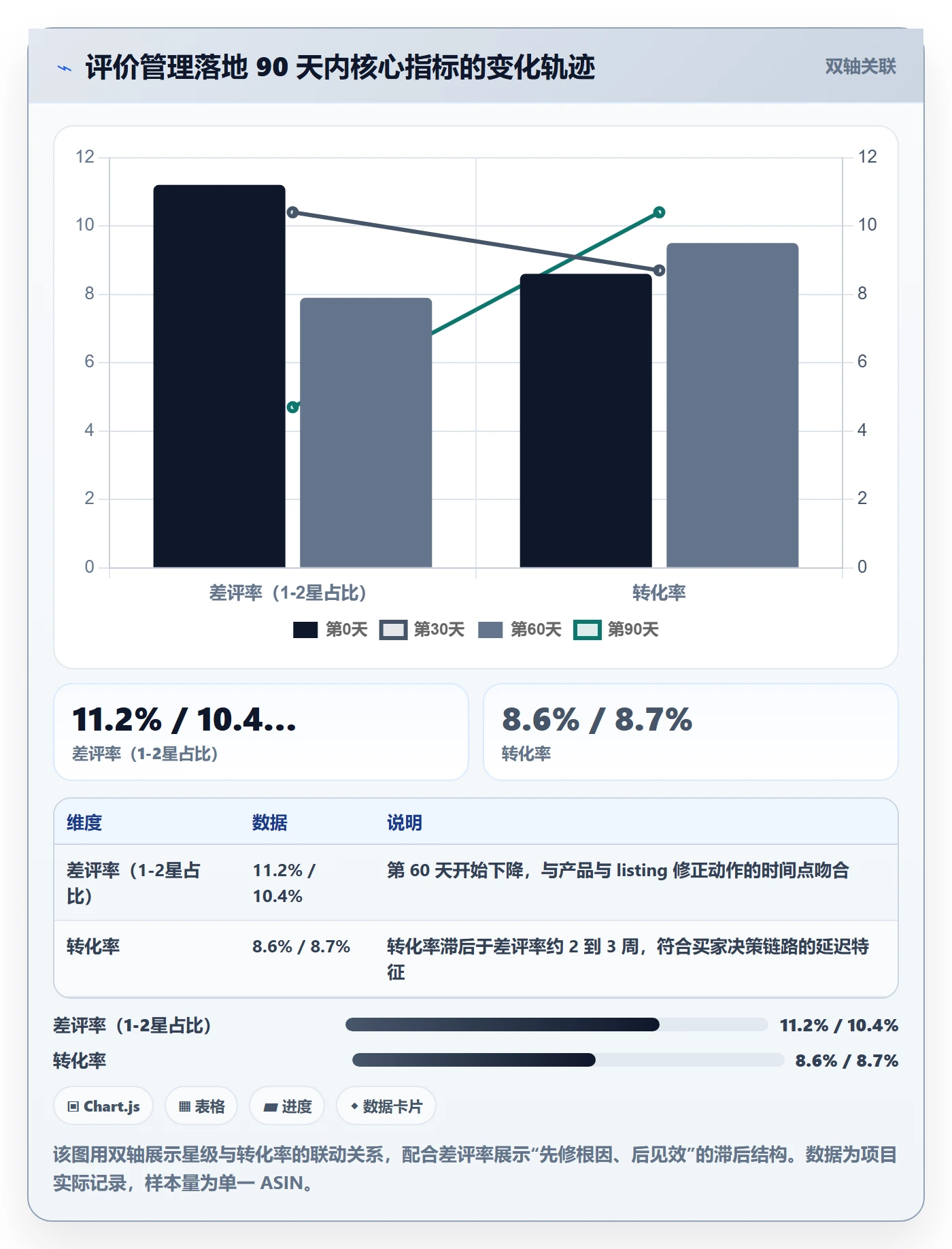 亚马逊软件怎么落地?从评价管理讲清工具对比