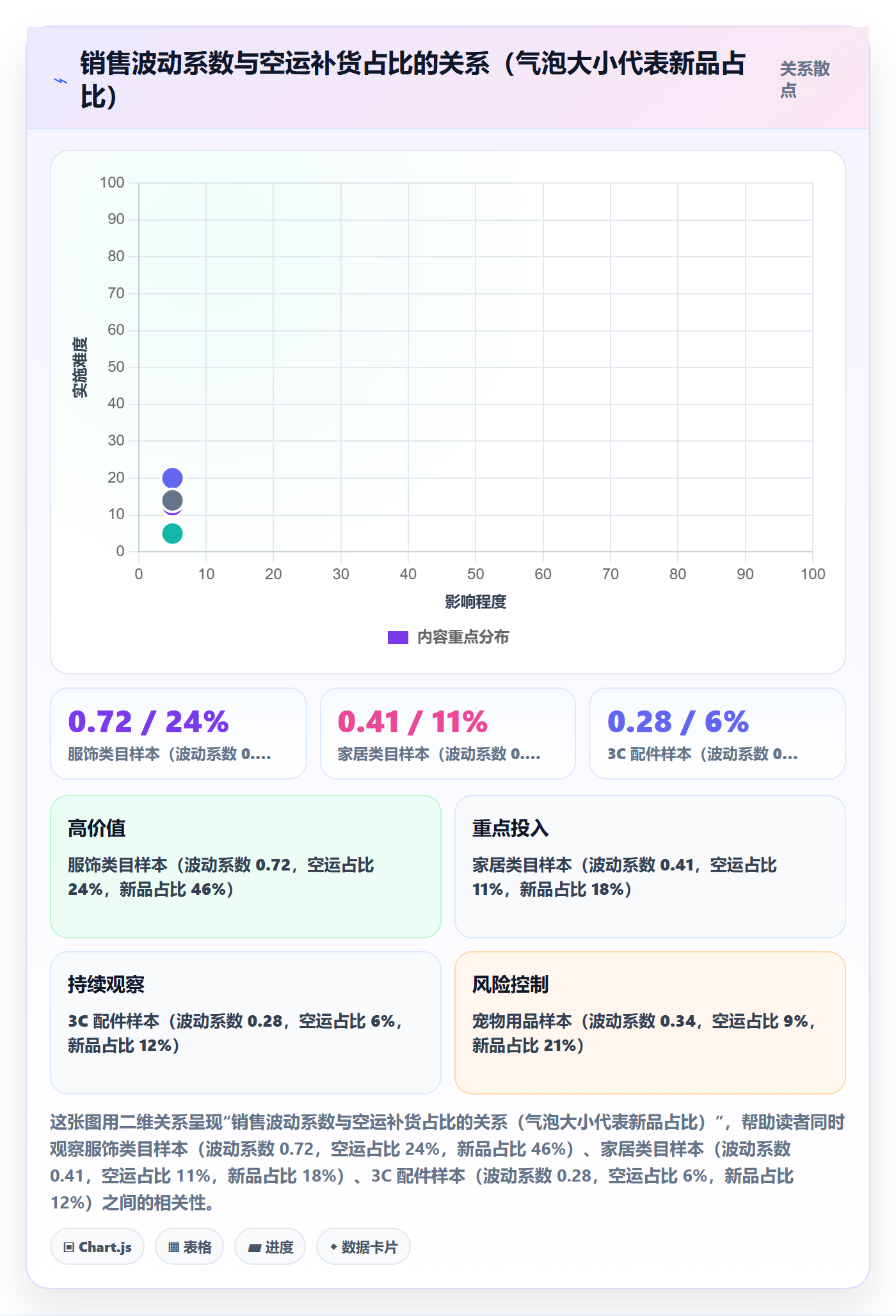 跨境电商运营怎么选？库存计划相关的物流方案判断标准