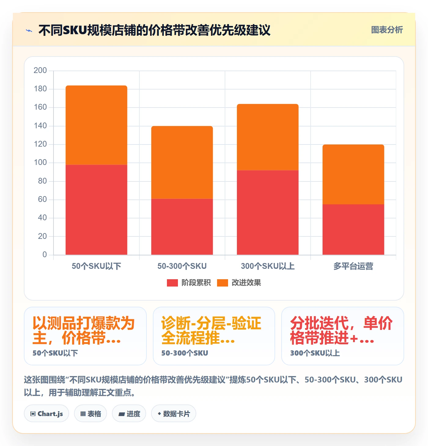 商品分析升级方案：用新手避坑改善价格带