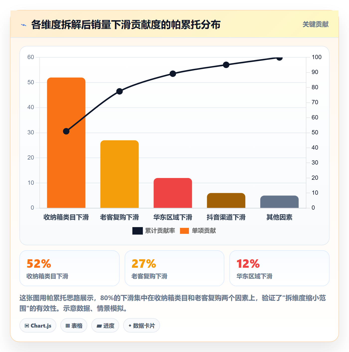 商品分析问题诊断：销量趋势如何用实操教程改进