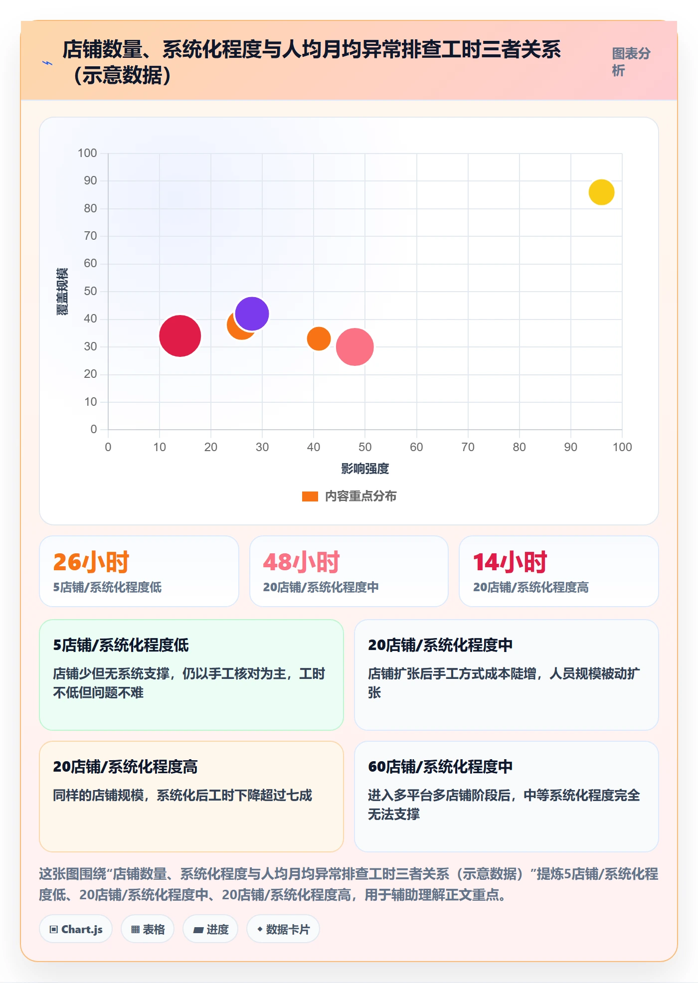 erp跨境电商业务拆解：系统实施为什么影响风险排查