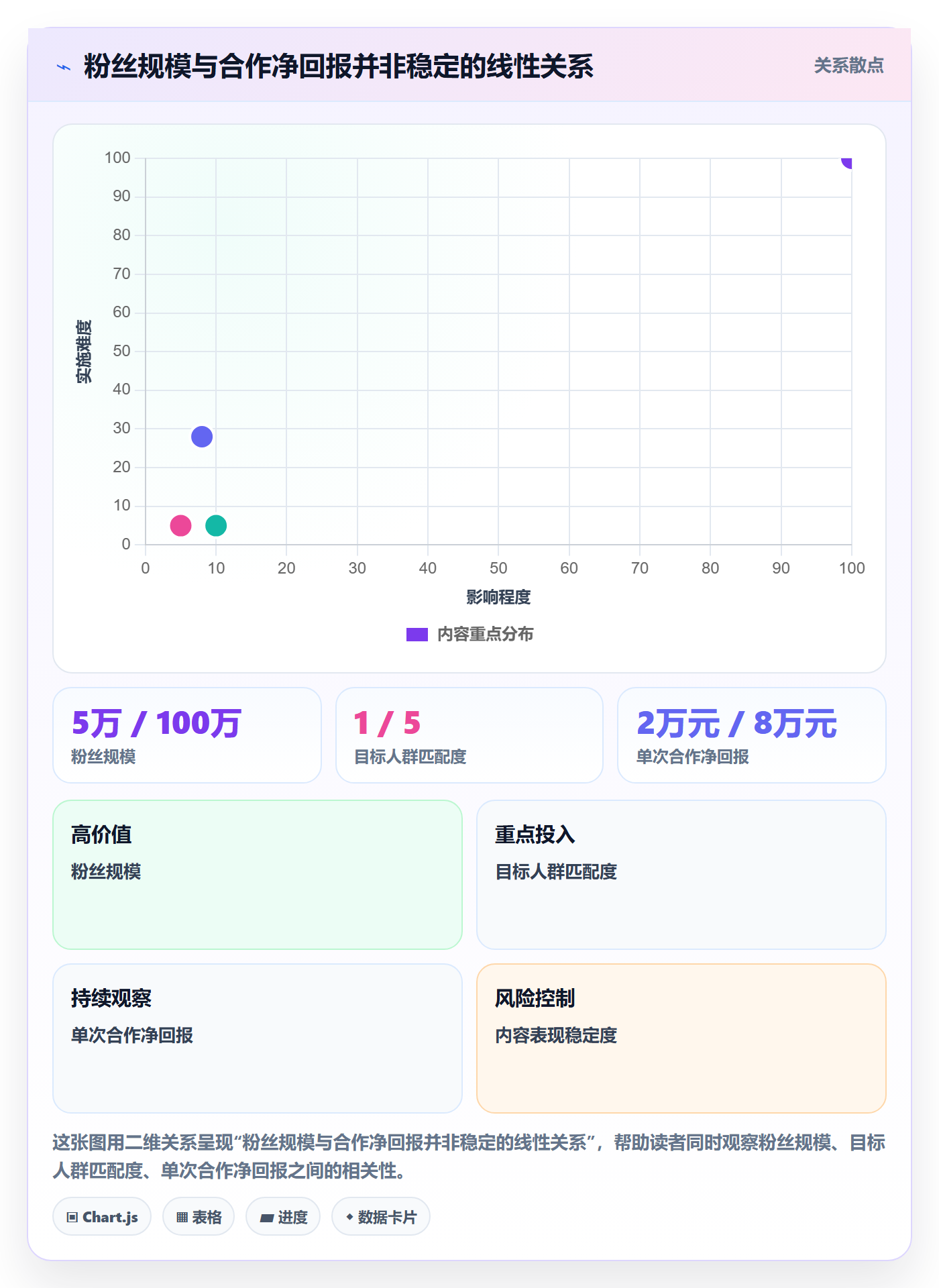 电商数据查询网站问题诊断：达人数据如何用系统搭建改进