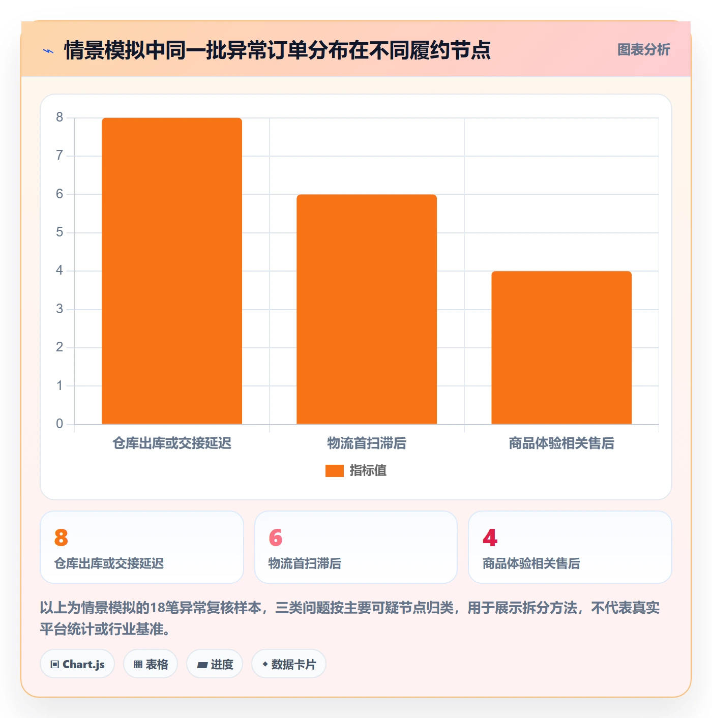 temu使用技巧：账号绩效对应的风险排查方法