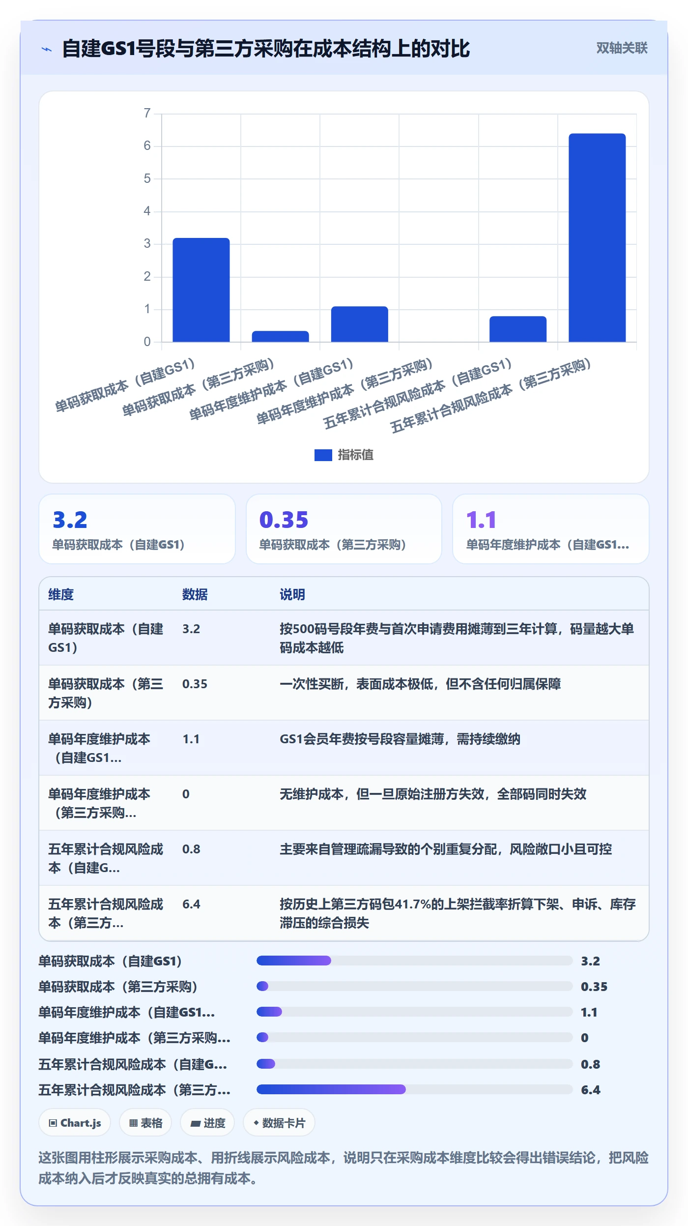 UPC码检查方法：通过编码规范评估合规管理质量