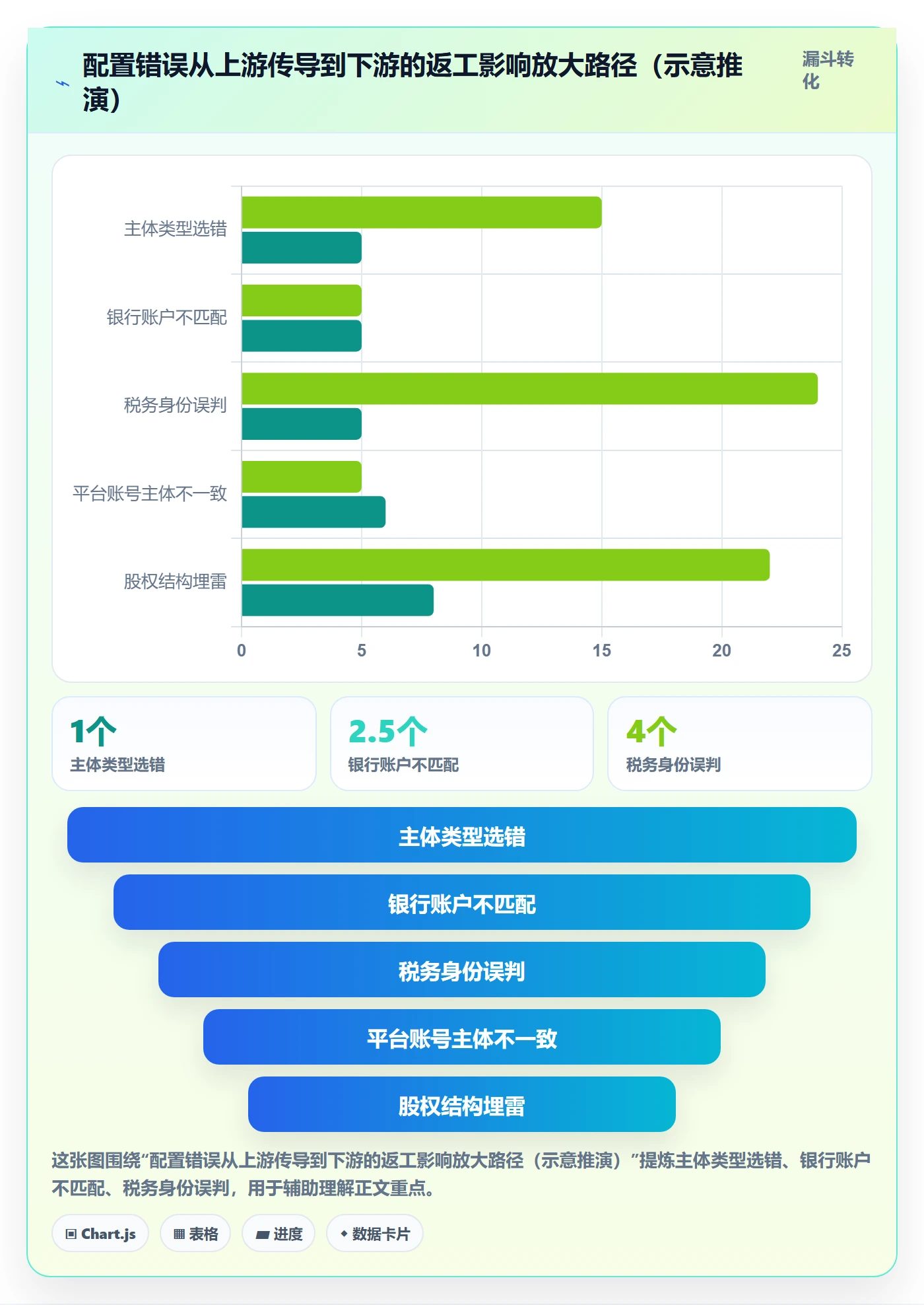 跨境电商一站式服务配置指南：公司注册需要哪些标准化管理设置