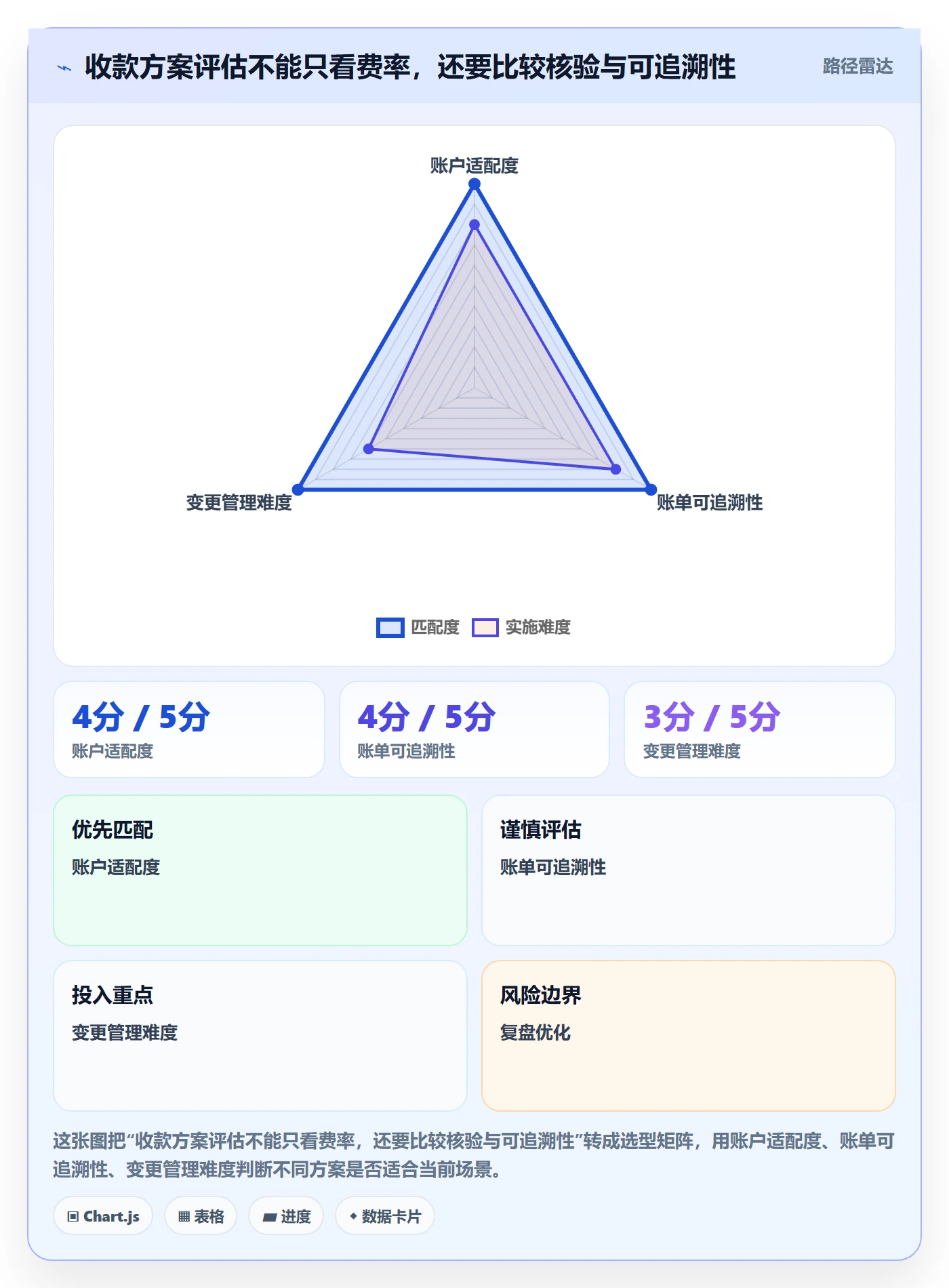 temu配置指南：全托管模式需要哪些支付结算设置