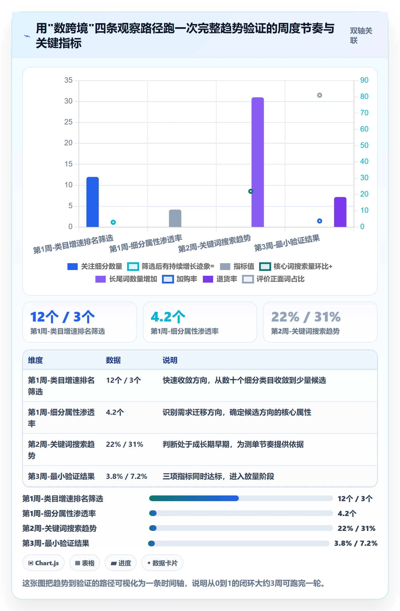 商品分析从0到1：市场需求的趋势观察与操作要点