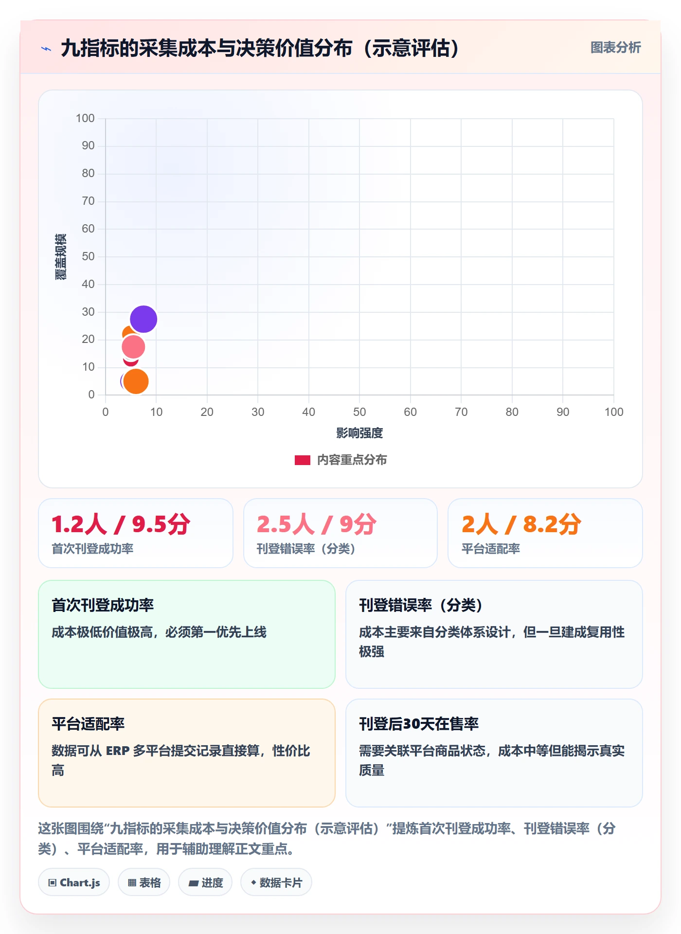 erp跨境电商怎么优化？先从多平台刊登的指标体系入手
