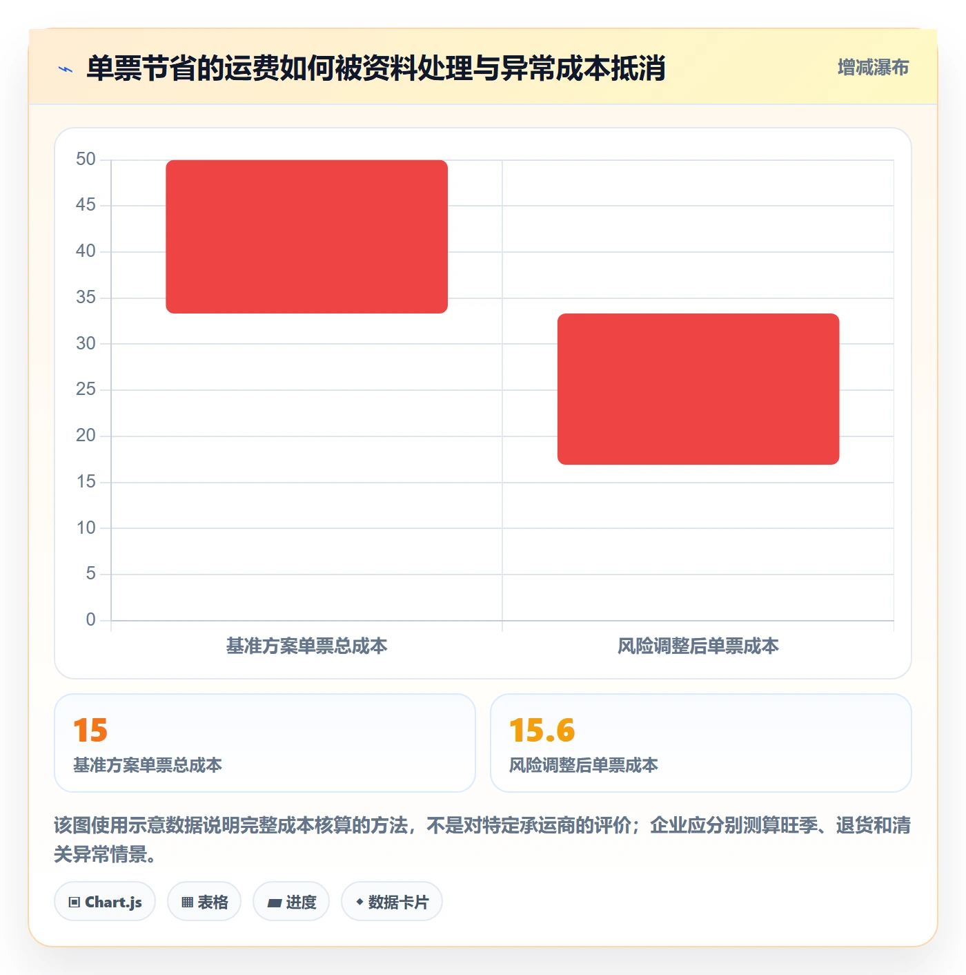 跨境电商执行标准：税务合规环节如何体现物流方案