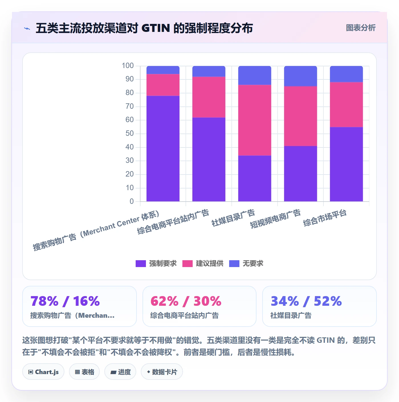 UPC码落地清单：代码申请相关的广告投放事项