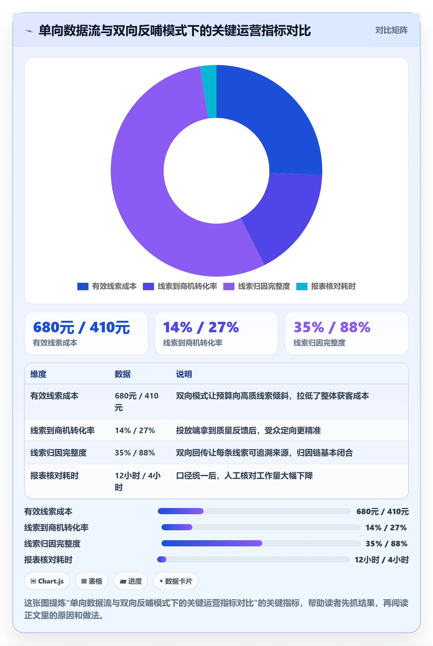 外贸数据分析平台升级方案：用广告投放改善销售线索