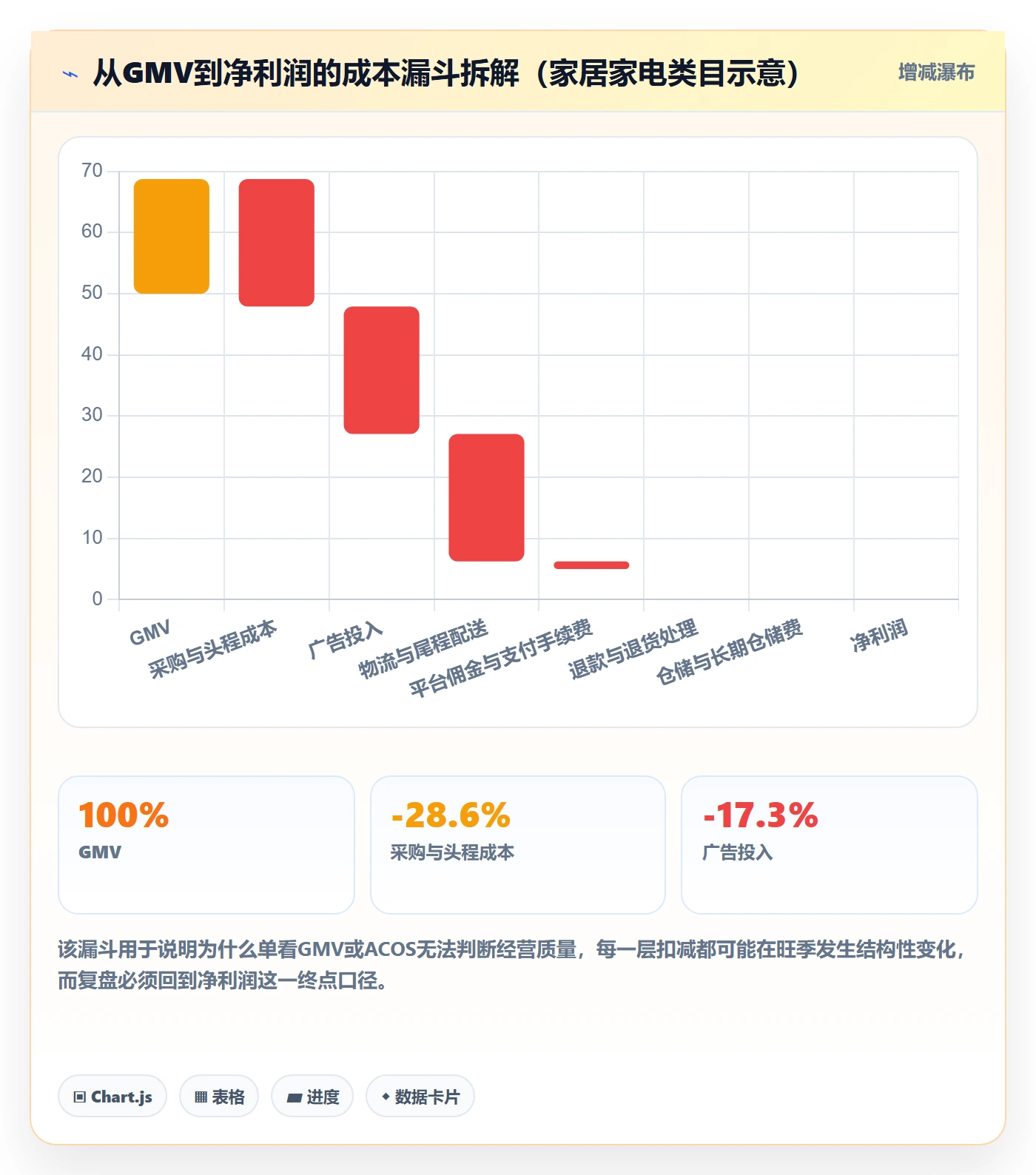 跨境电商运营方案设计：数据复盘场景的进阶玩法怎么做
