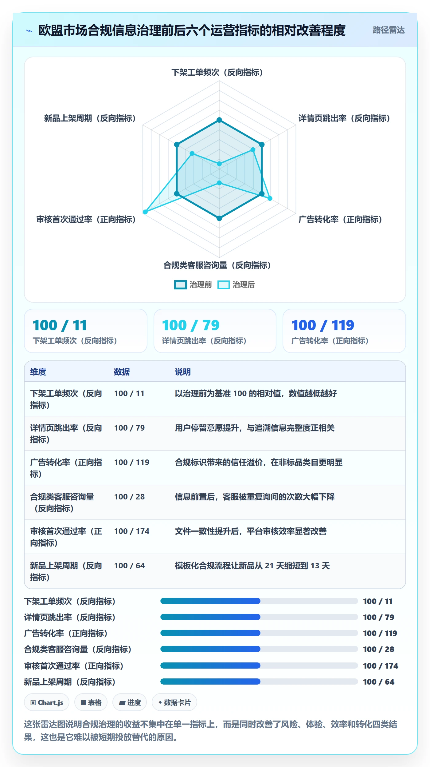 跨境电商运营优化清单：流量获取与合规管理的关键动作