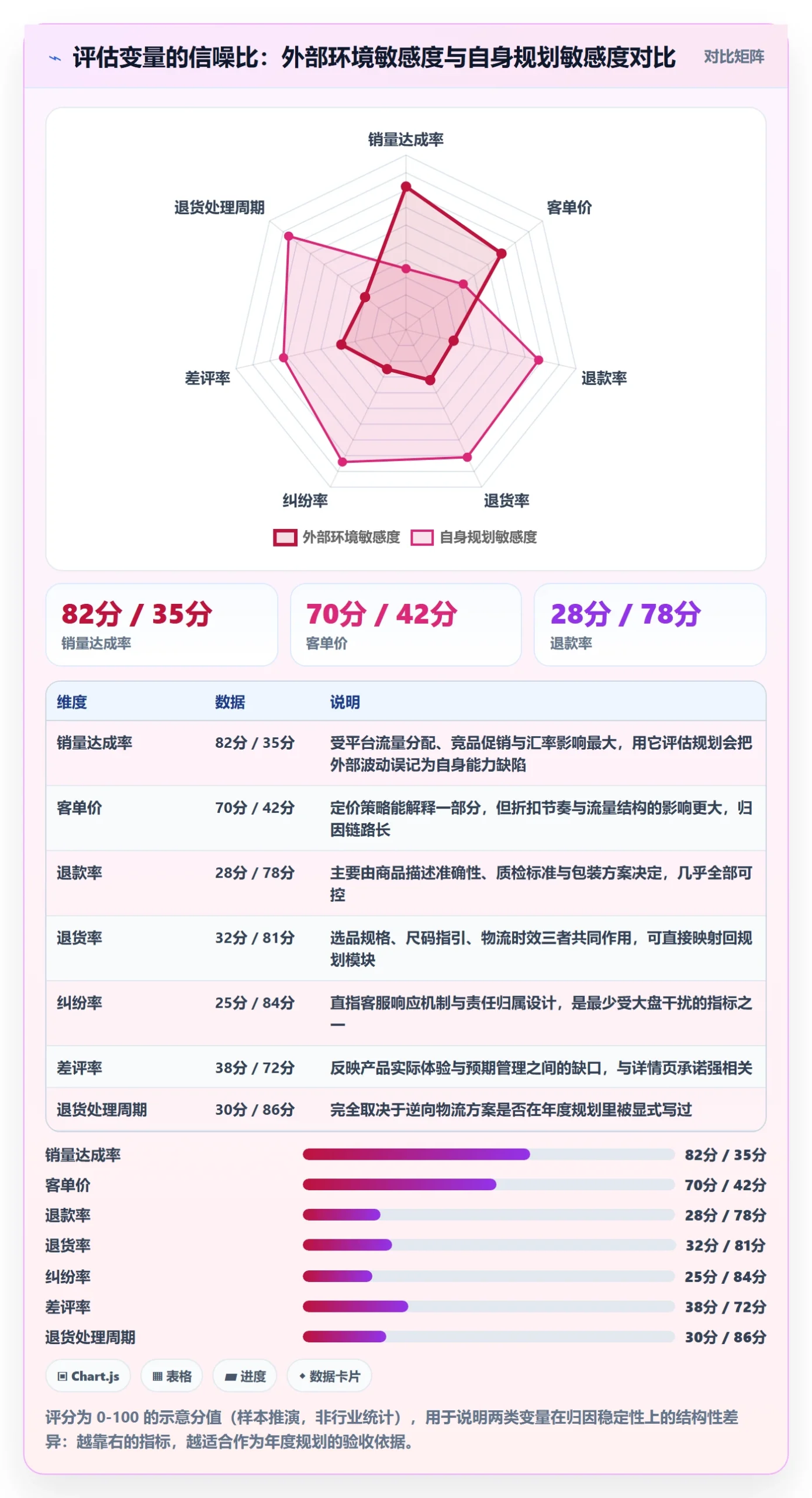 跨境电商一站式服务检查方法：通过售后服务评估年度规划质量
