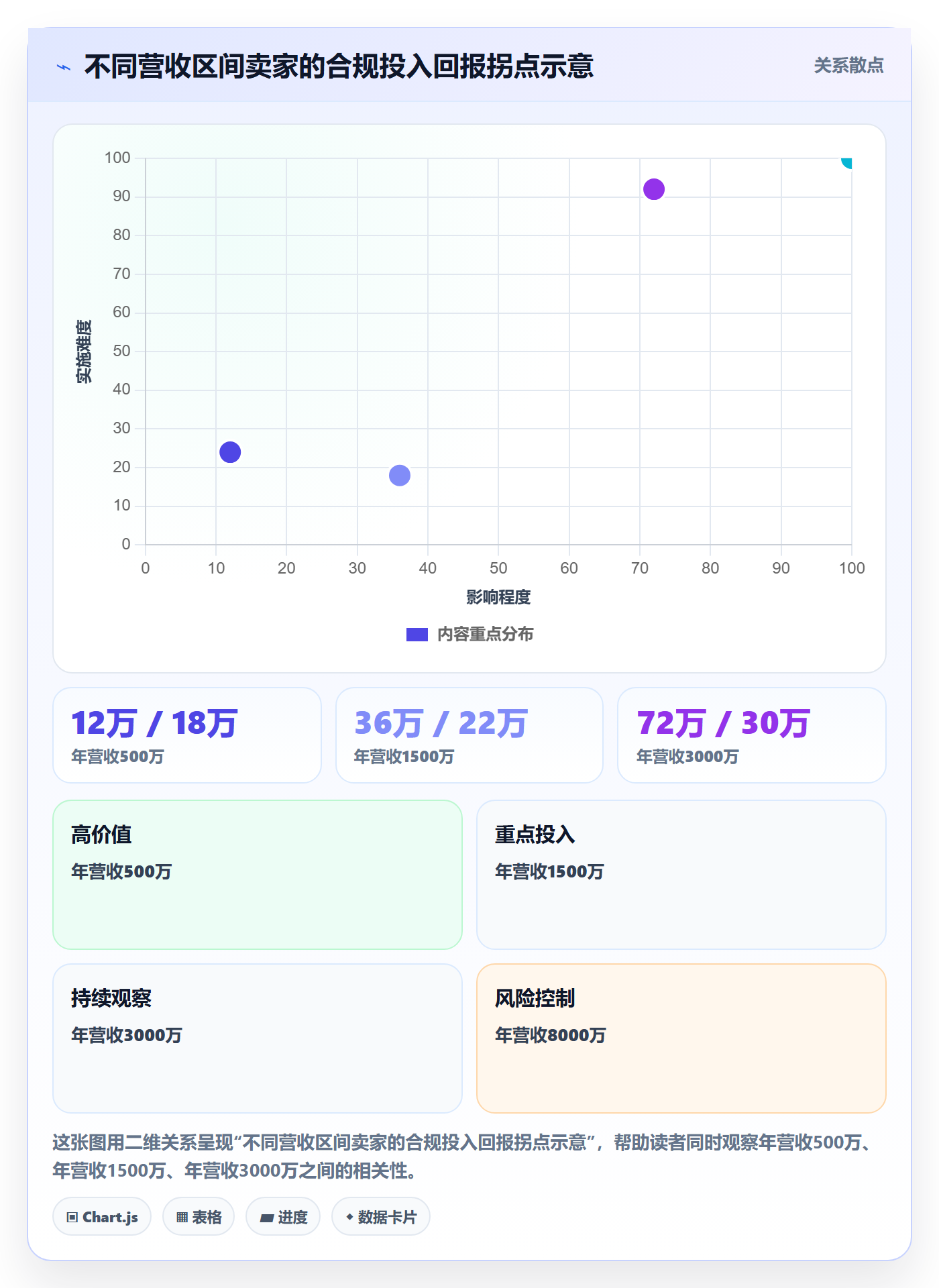 跨境电商一站式服务实施路径：税务合规如何完成效率提升