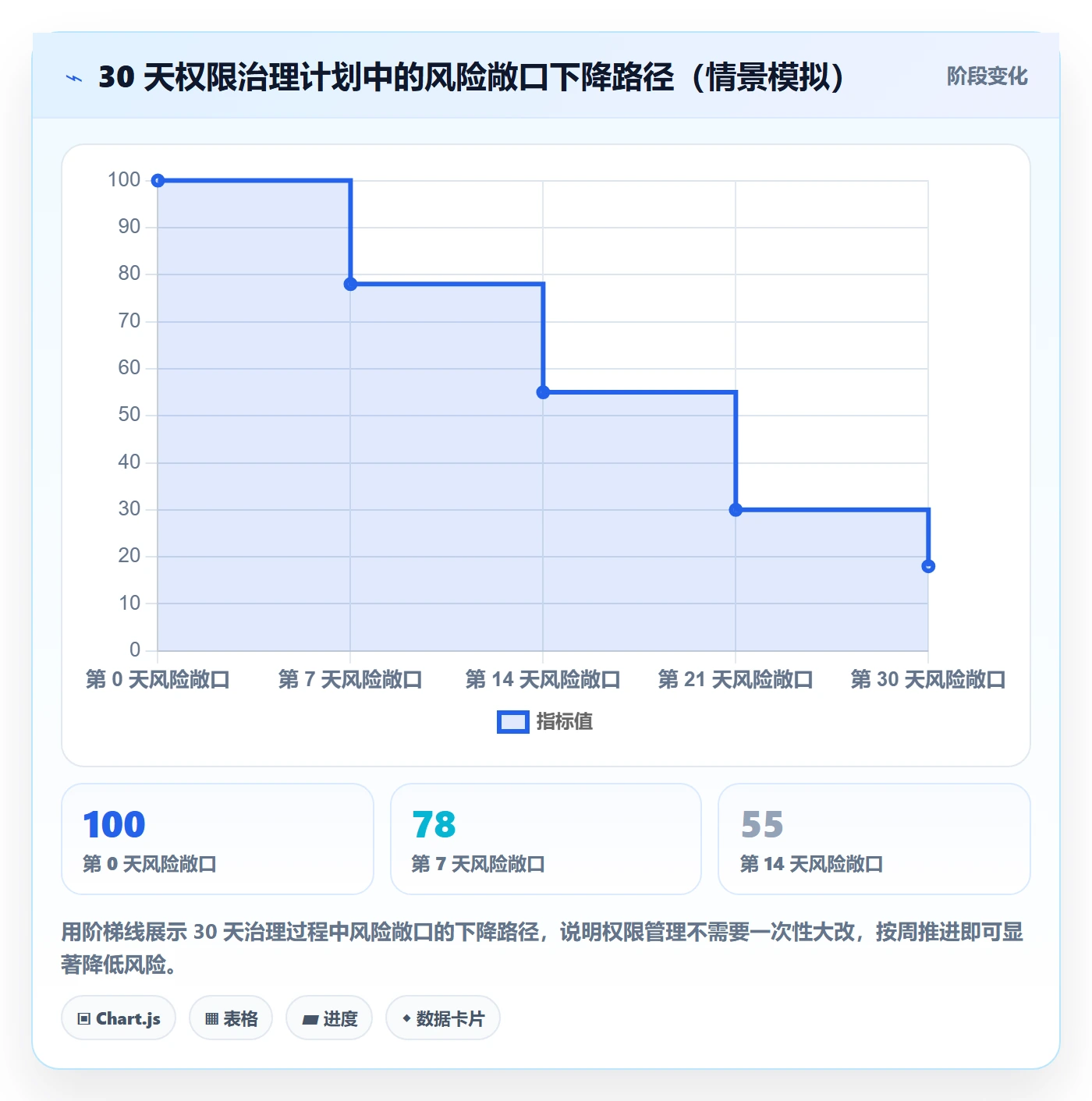 erp跨境电商基础课:权限管理相关的成本控制一次讲透