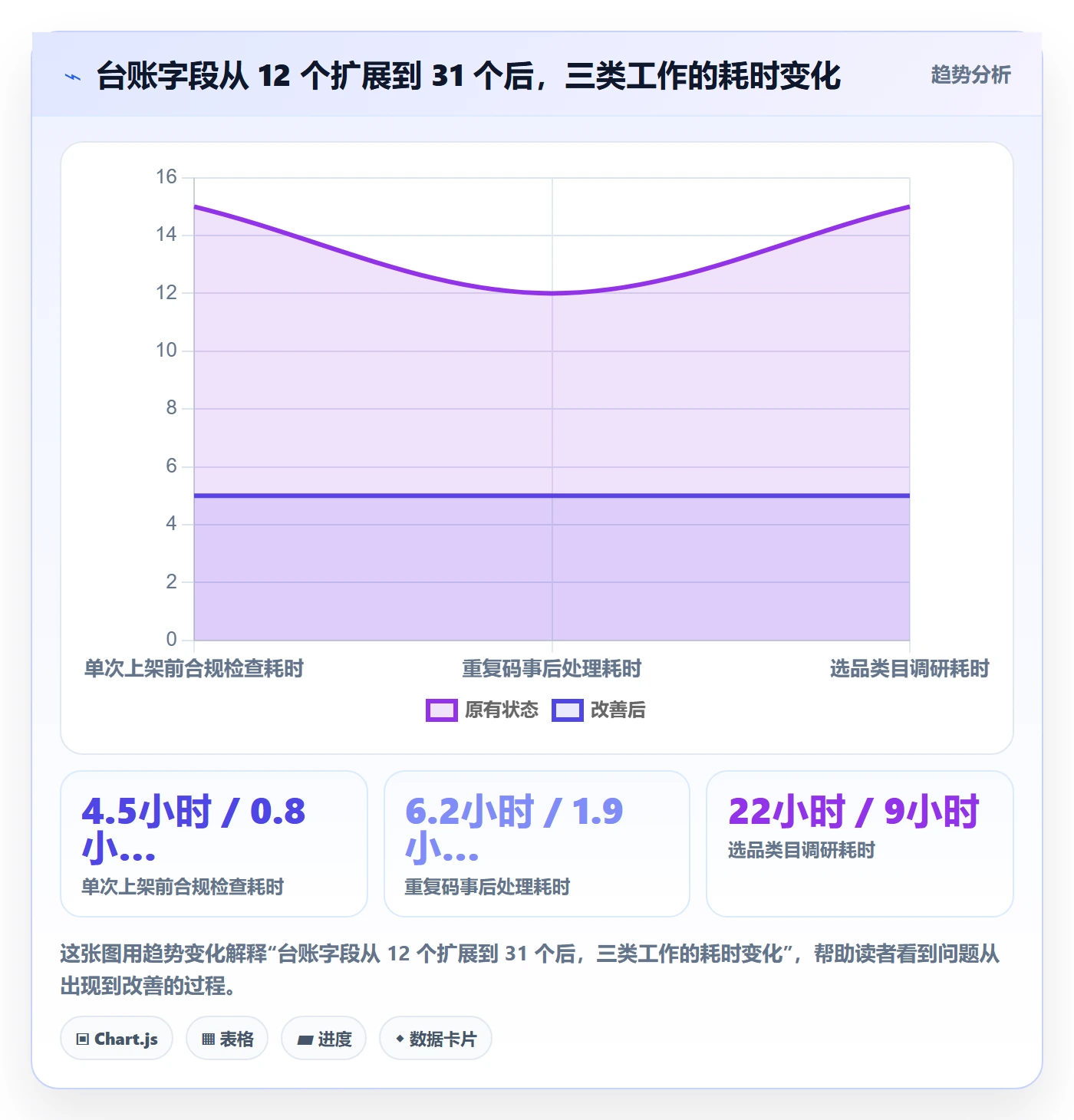 UPC码管理模板：围绕重复码排查开展选品策略