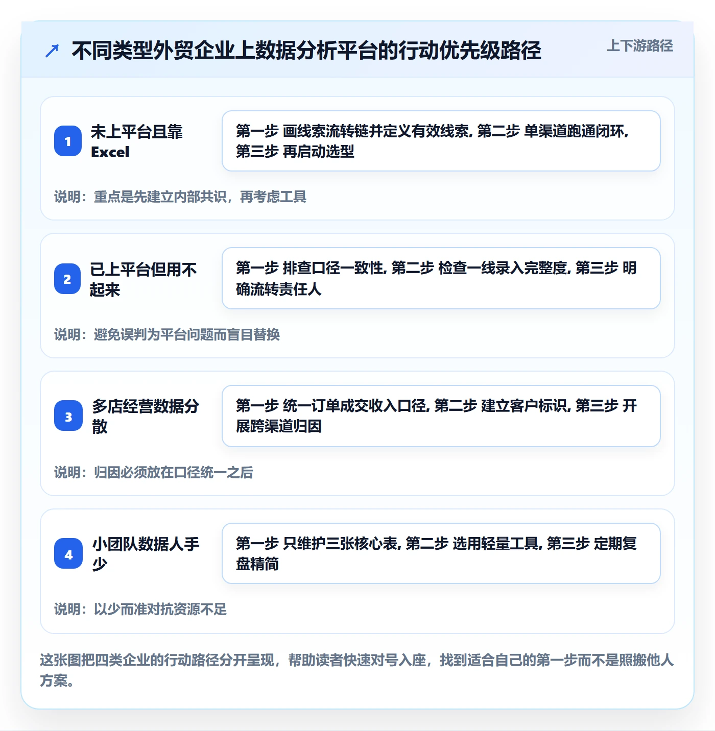 外贸数据分析平台优化清单：销售线索与多店经营的关键动作