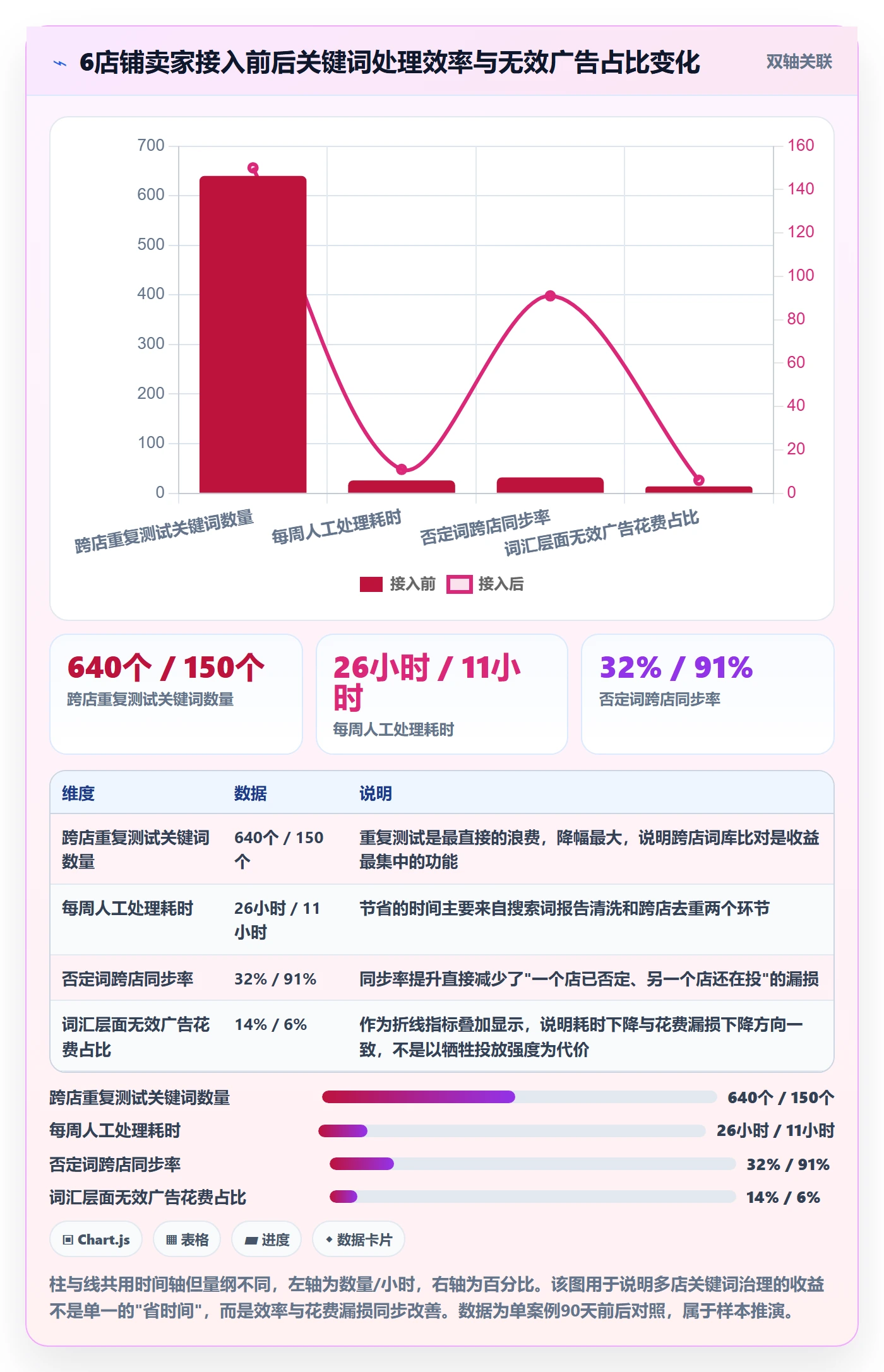 亚马逊软件能力清单:多店经营需要覆盖哪些关键词工具事项