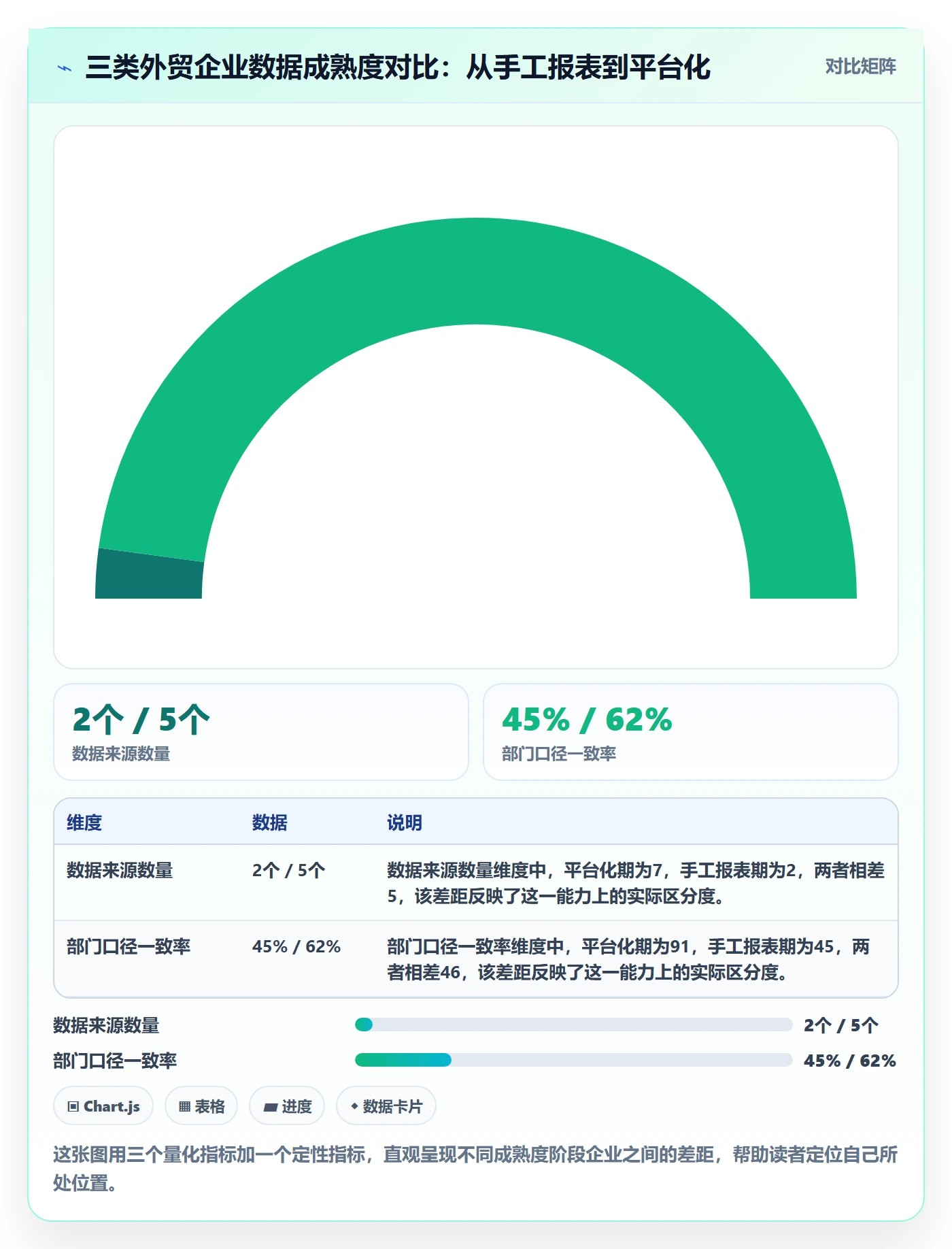 外贸数据分析平台建设路线：从市场趋势到标准化管理分几步