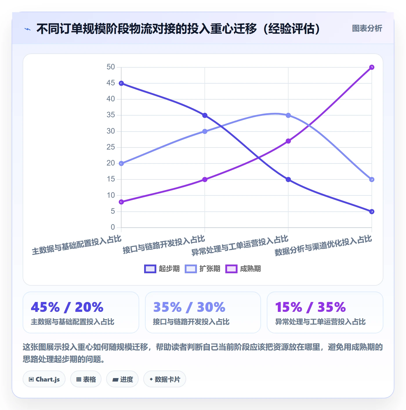 erp跨境电商落地清单：物流对接相关的自动化方案事项
