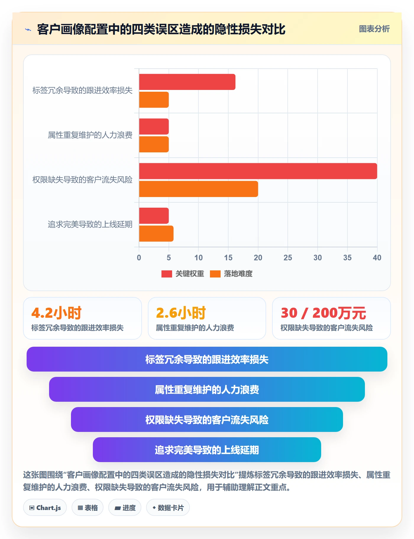 外贸数据分析平台配置指南：客户画像需要哪些日常管理设置