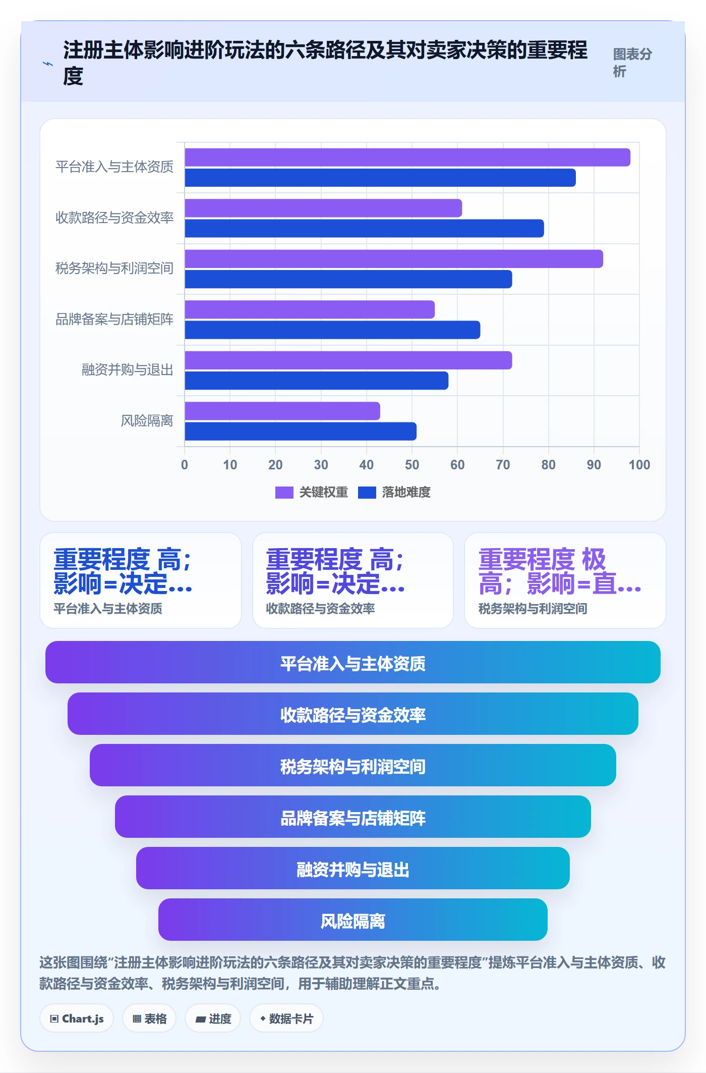 跨境电商一站式服务业务拆解：公司注册为什么影响进阶玩法