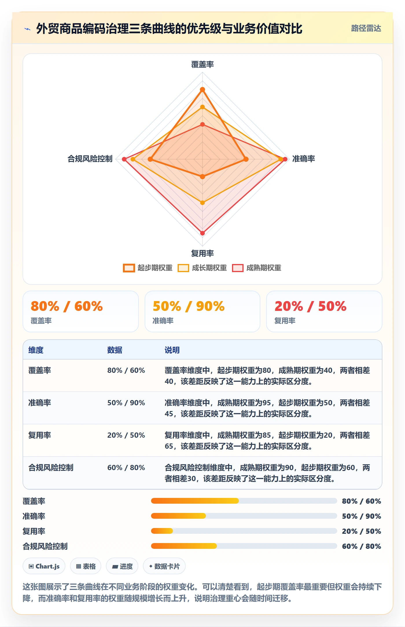 外贸数据分析平台实践指南：商品编码的增长策略怎样更有效