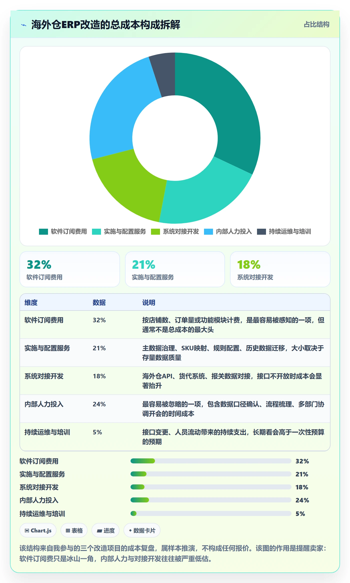 erp跨境电商改造重点：从采购补货推进海外仓管理