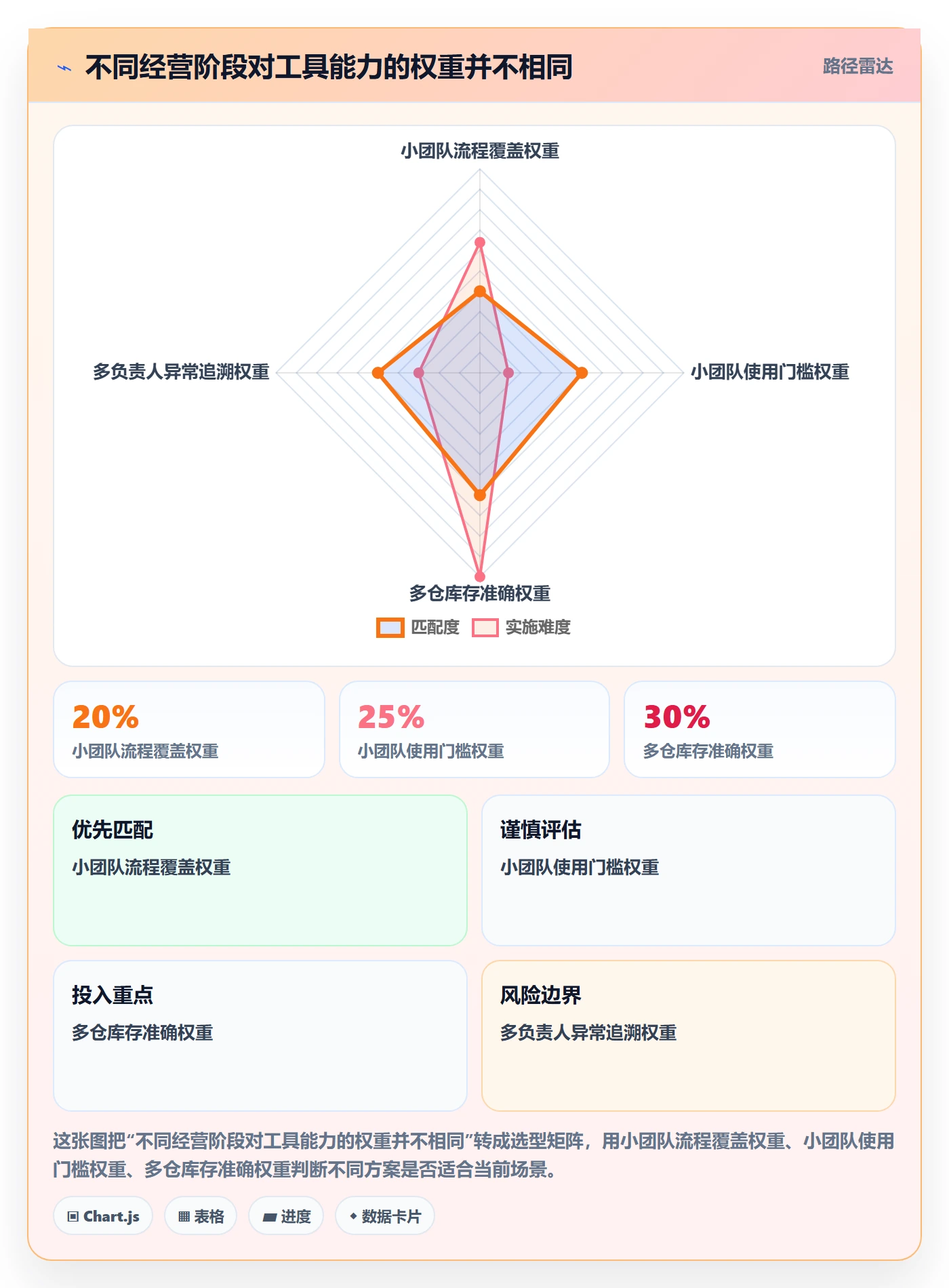 temu执行标准：半托管模式环节如何体现工具对比