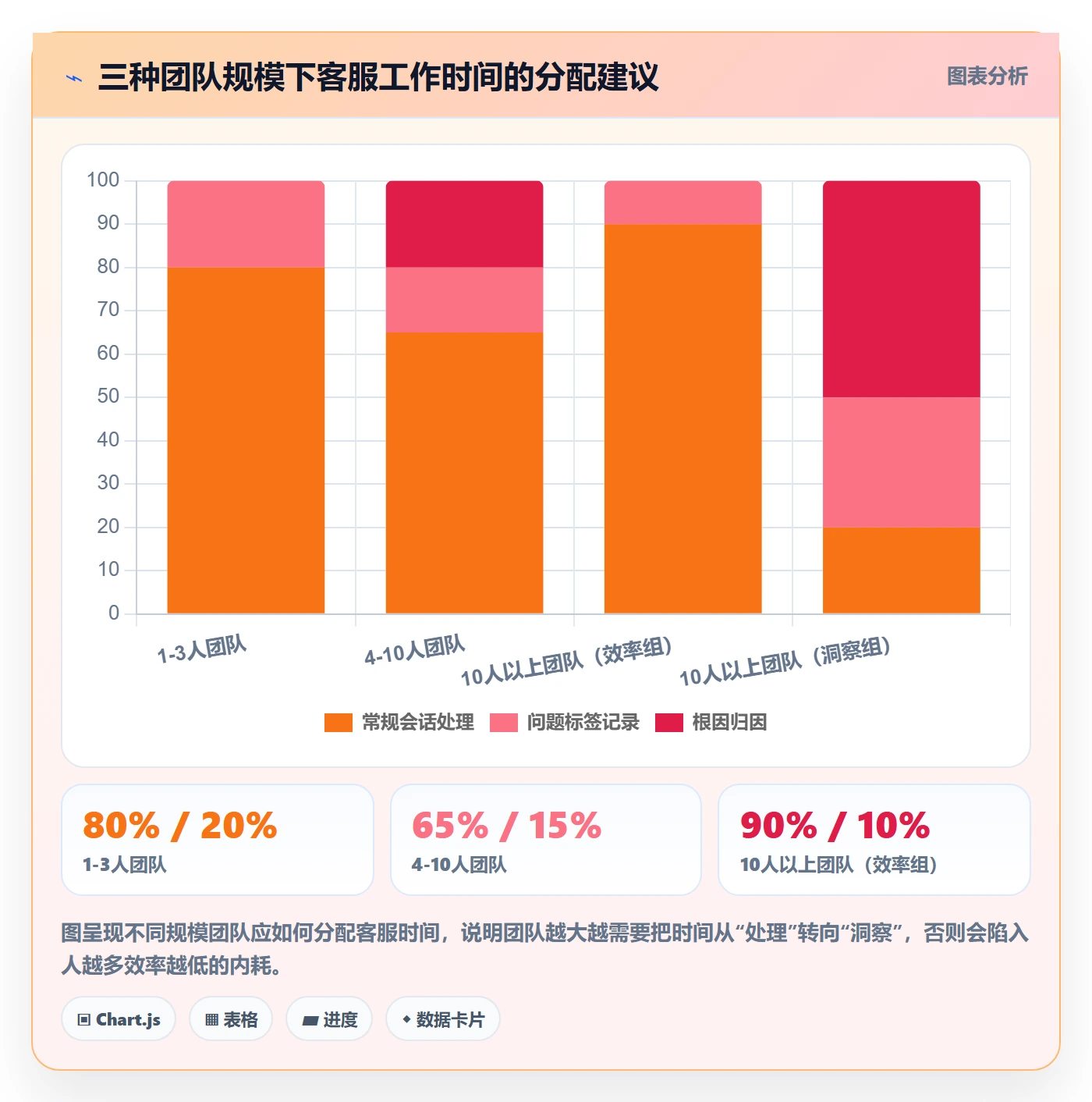 跨境电商运营实用方法：围绕客户服务建立日常管理