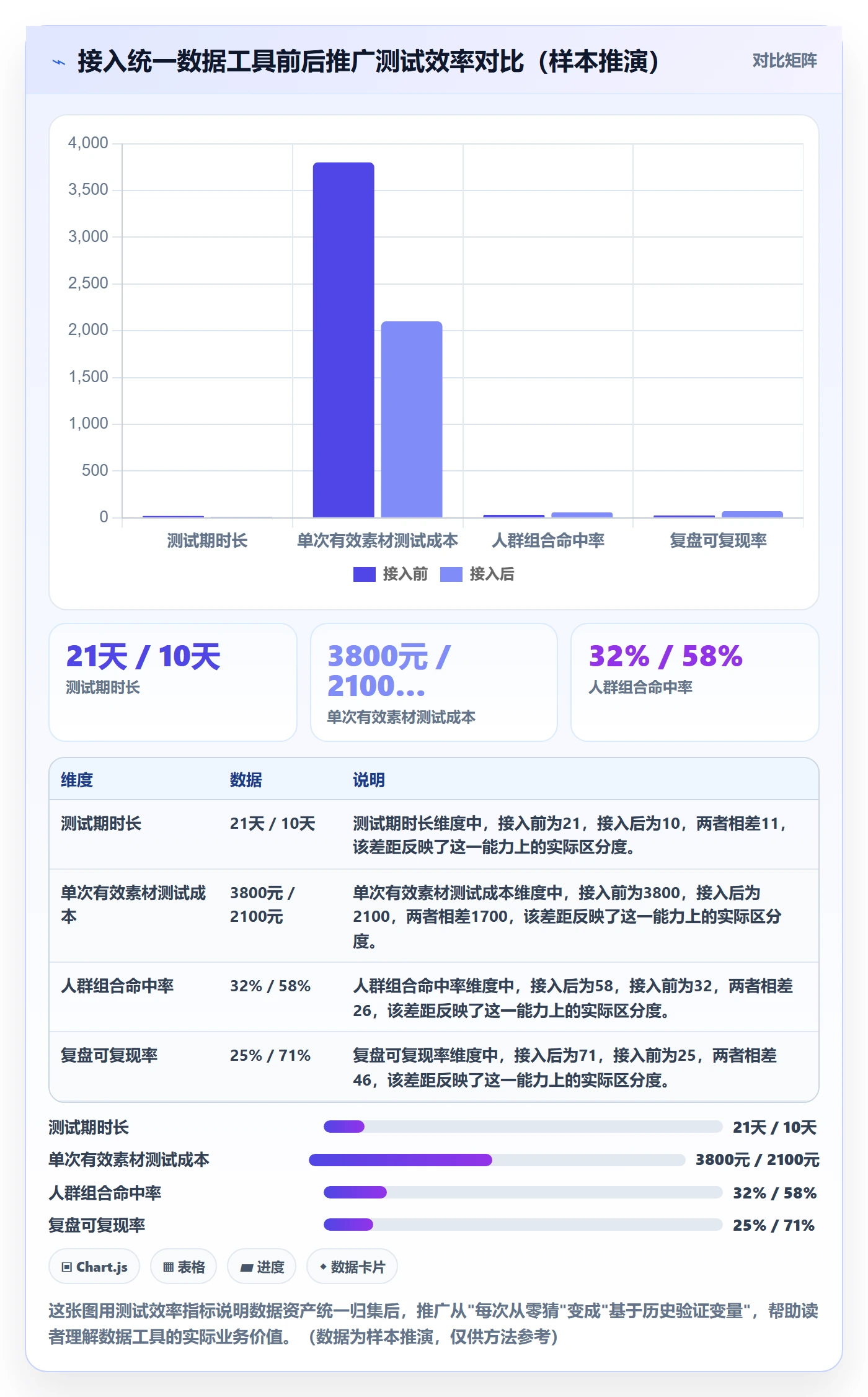 想做好跨境电商一站式服务，先掌握精细化运营中的运营推广