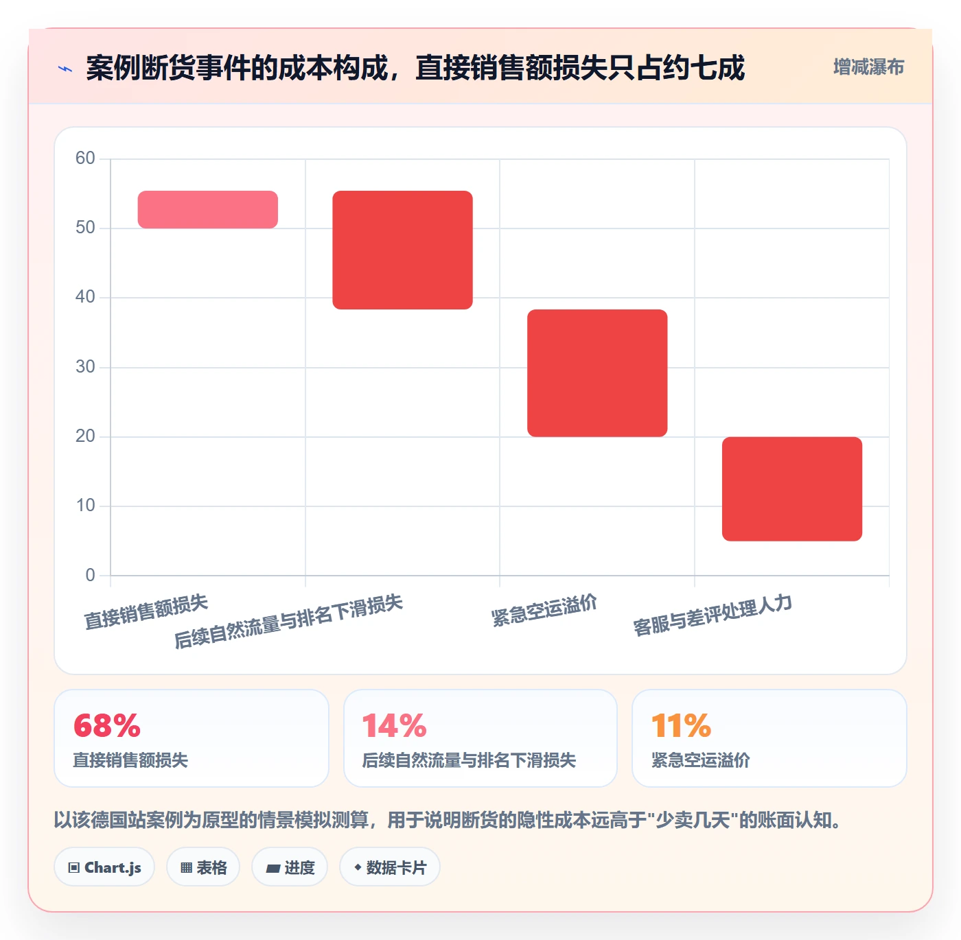 erp跨境电商操作手册：采购补货对应的团队协同步骤