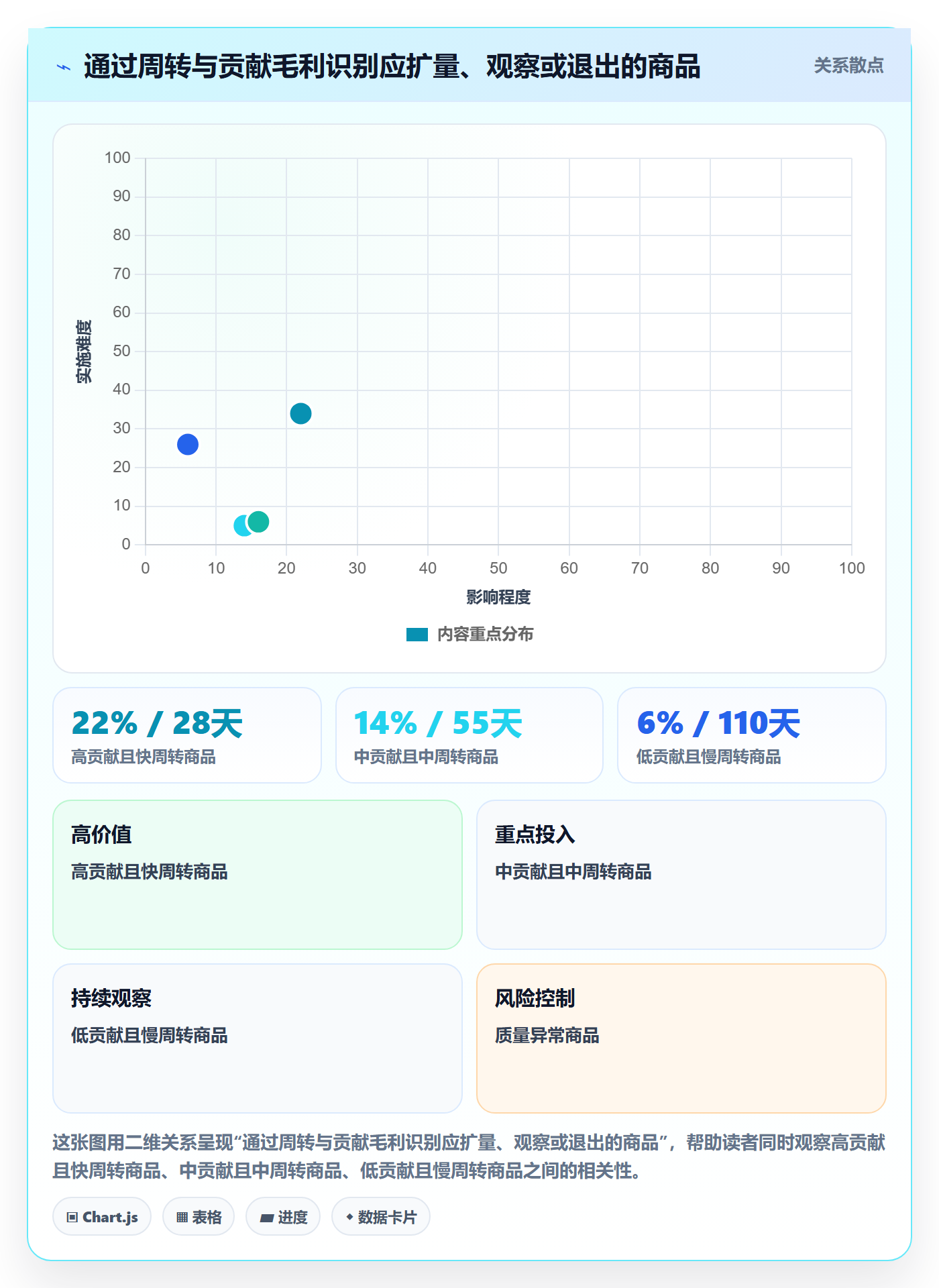 temu怎么选？全托管模式相关的多店经营判断标准