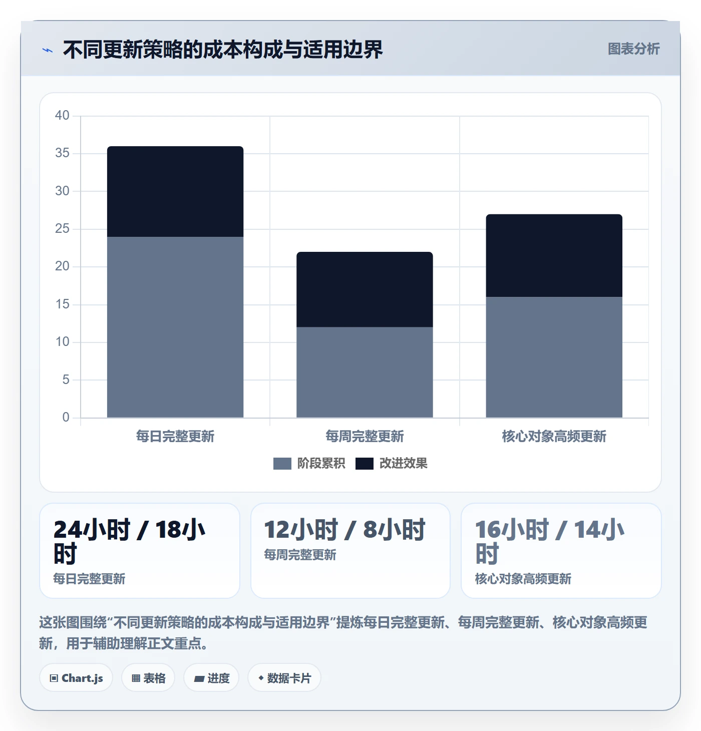 想做好电商数据查询网站，先掌握进阶玩法中的平台榜单