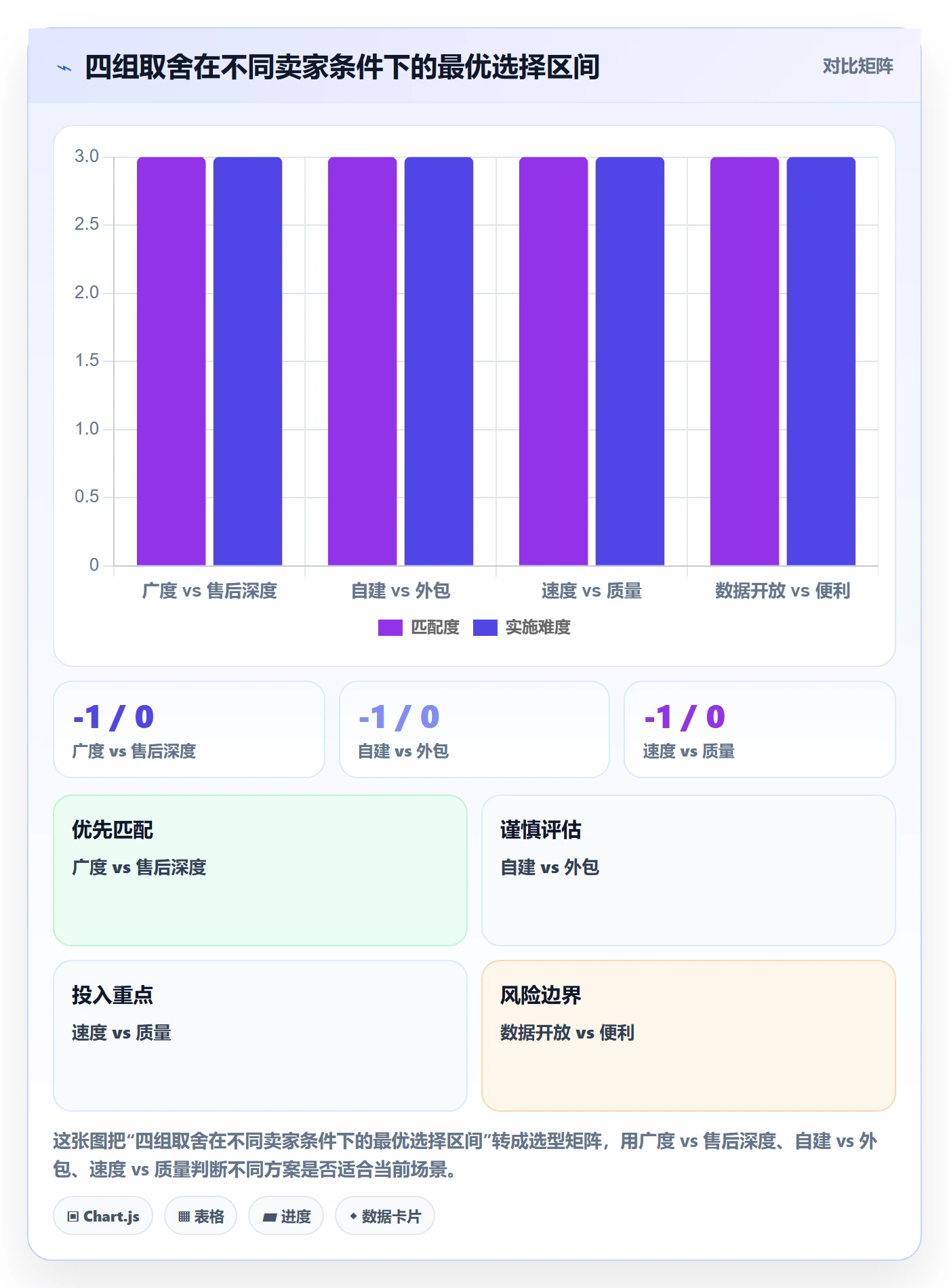 跨境电商一站式服务怎么落地？从售后服务讲清增长策略