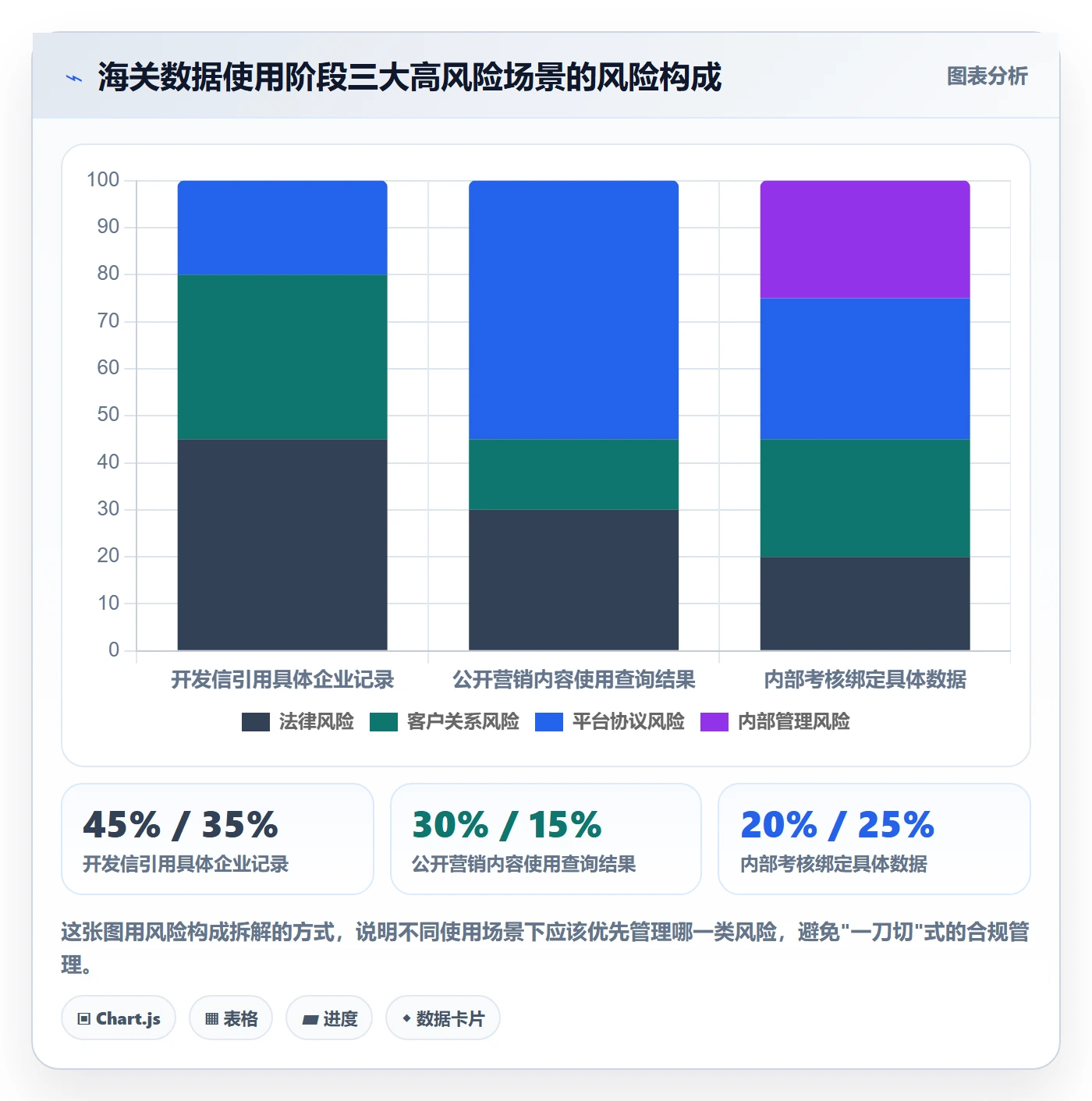外贸数据分析平台操作手册:海关数据对应的合规管理步骤