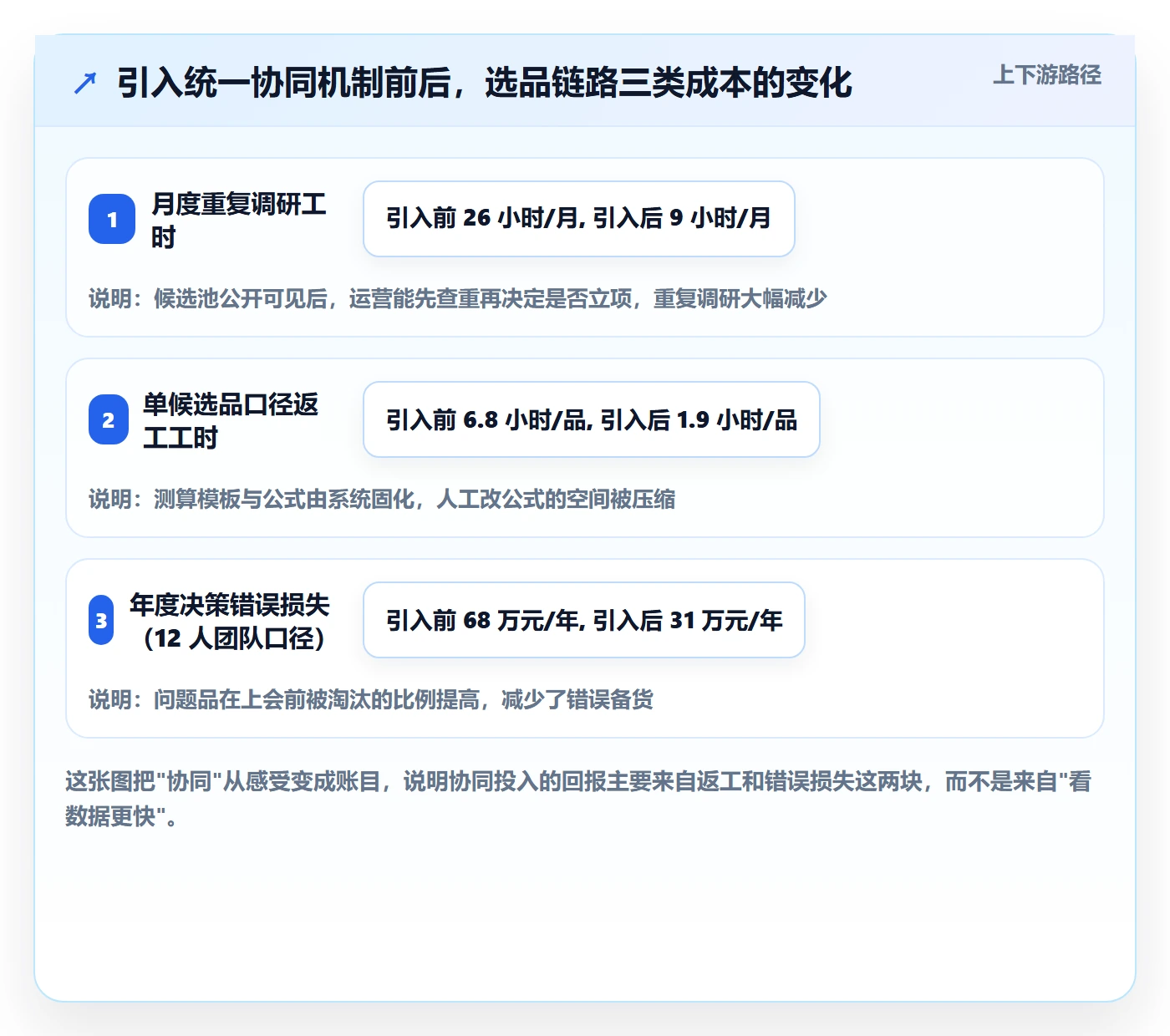 亚马逊软件实践指南：选品工具的团队协同怎样更有效