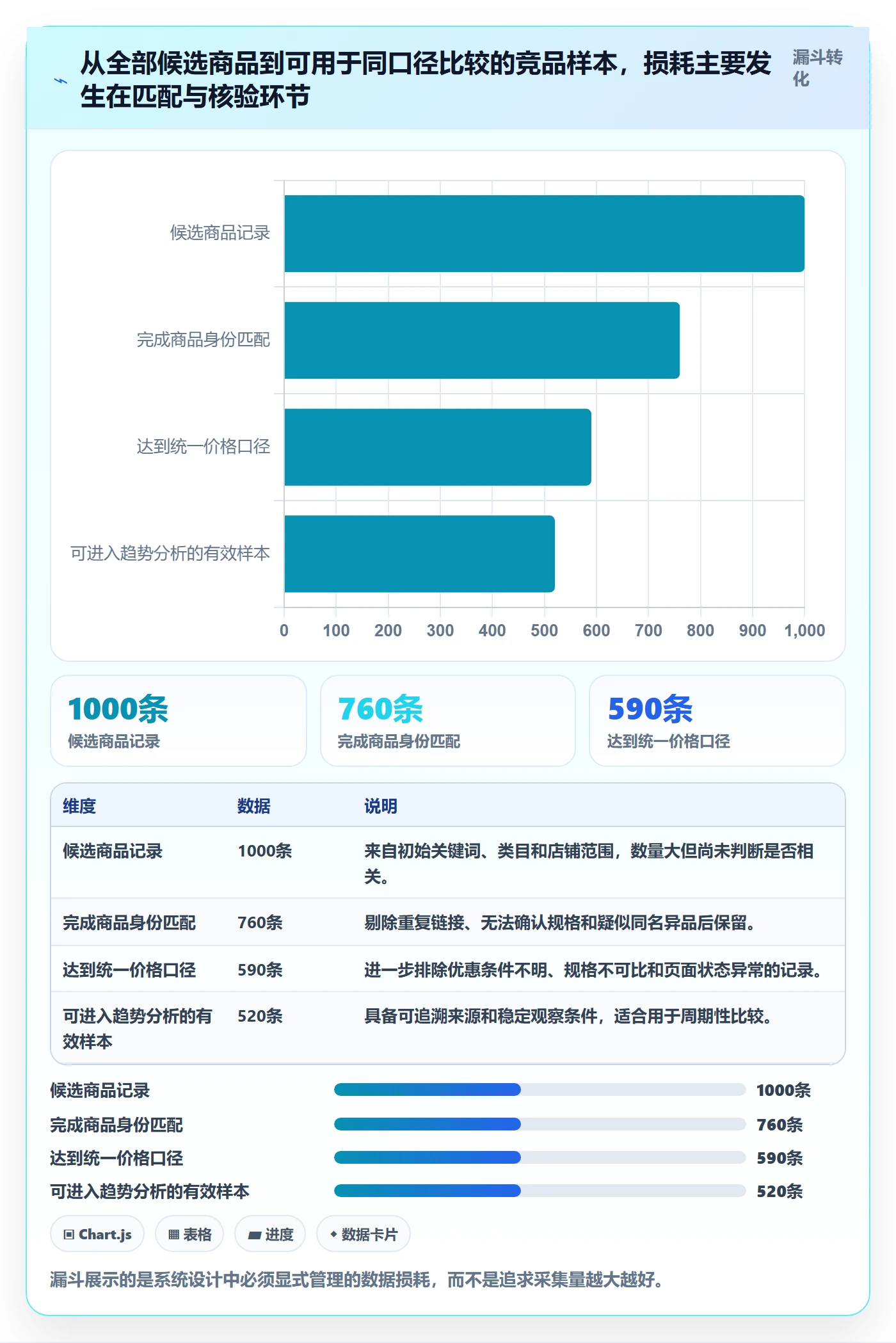 电商数据查询网站管理要点：竞品数据的系统搭建如何设计