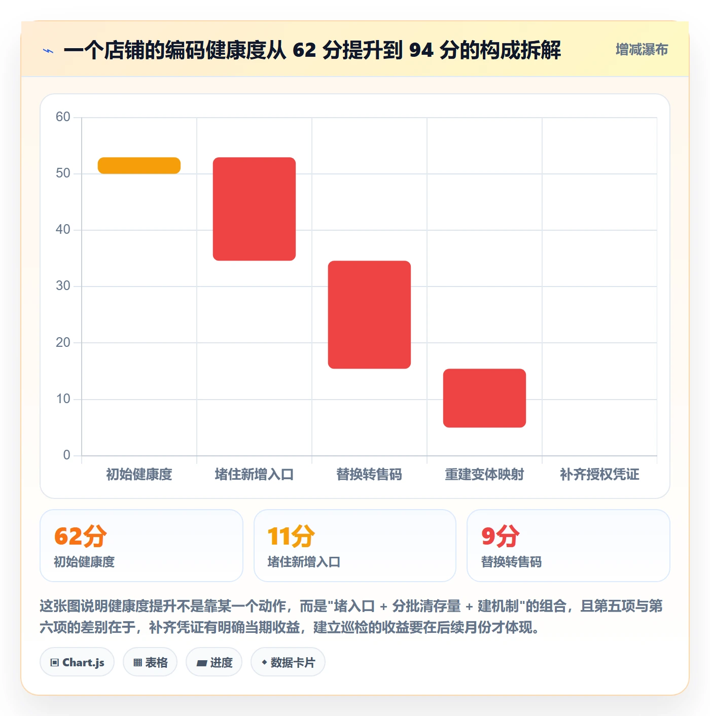 UPC码工作指南:用风险排查解决编码规范问题