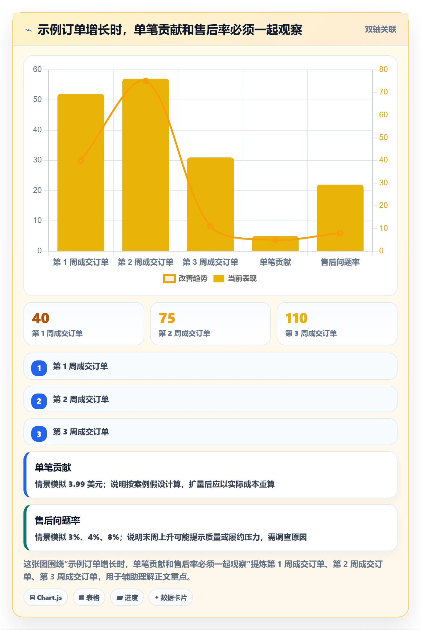 temu怎么选？选品定价相关的增长策略判断标准
