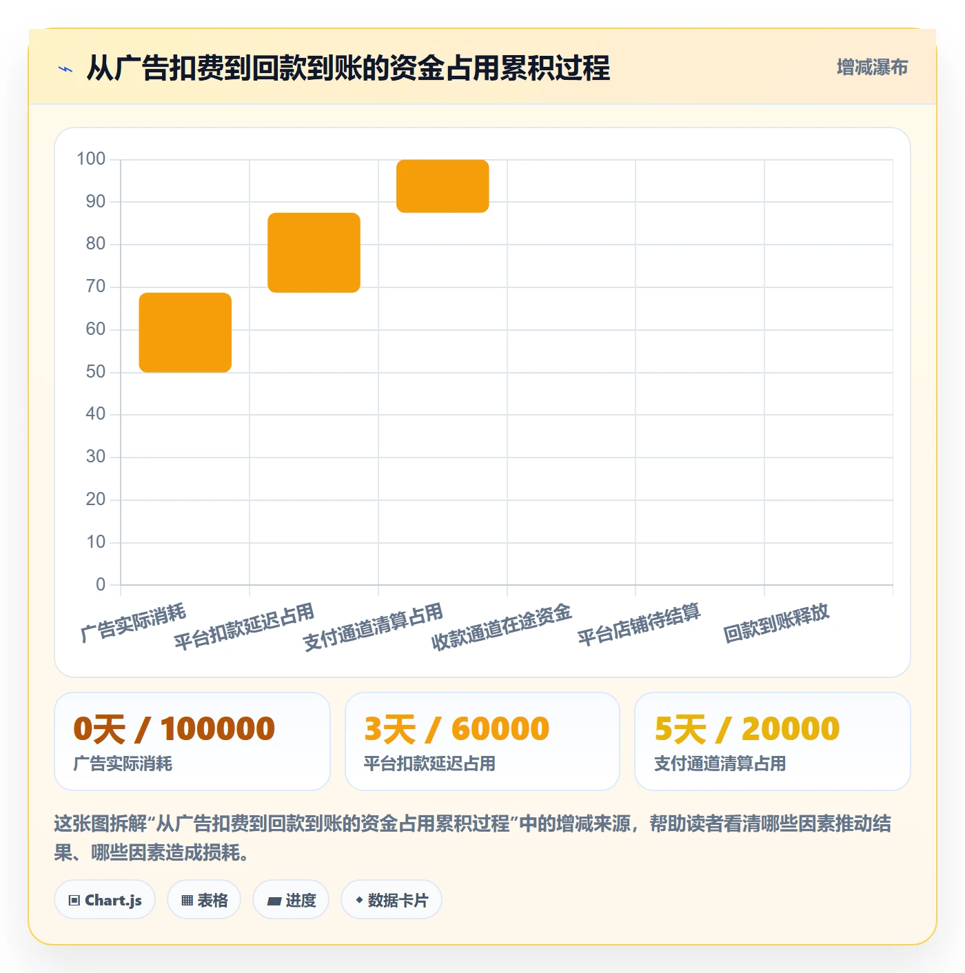 跨境电商运营避坑指南：流量获取环节的支付结算要注意什么